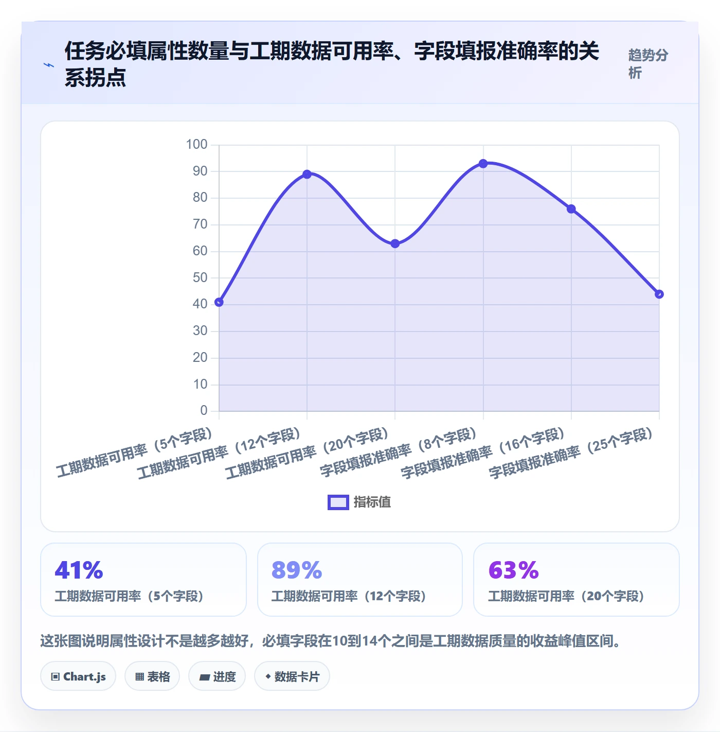 任务属性如何做好实际工期？管理层协同管理与操作步骤