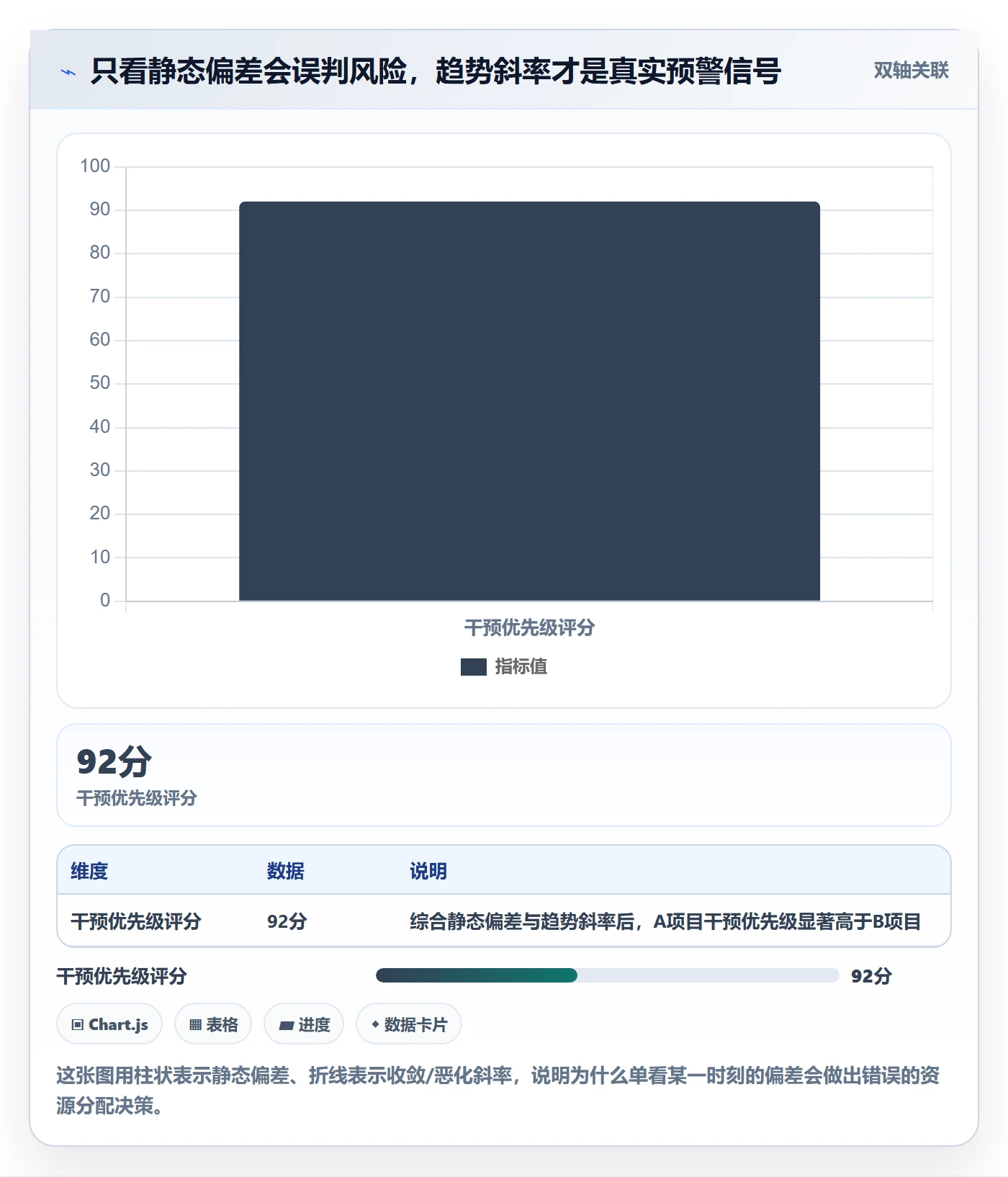 进度管理如何做好实际进度?项目经理协同管理与操作步骤