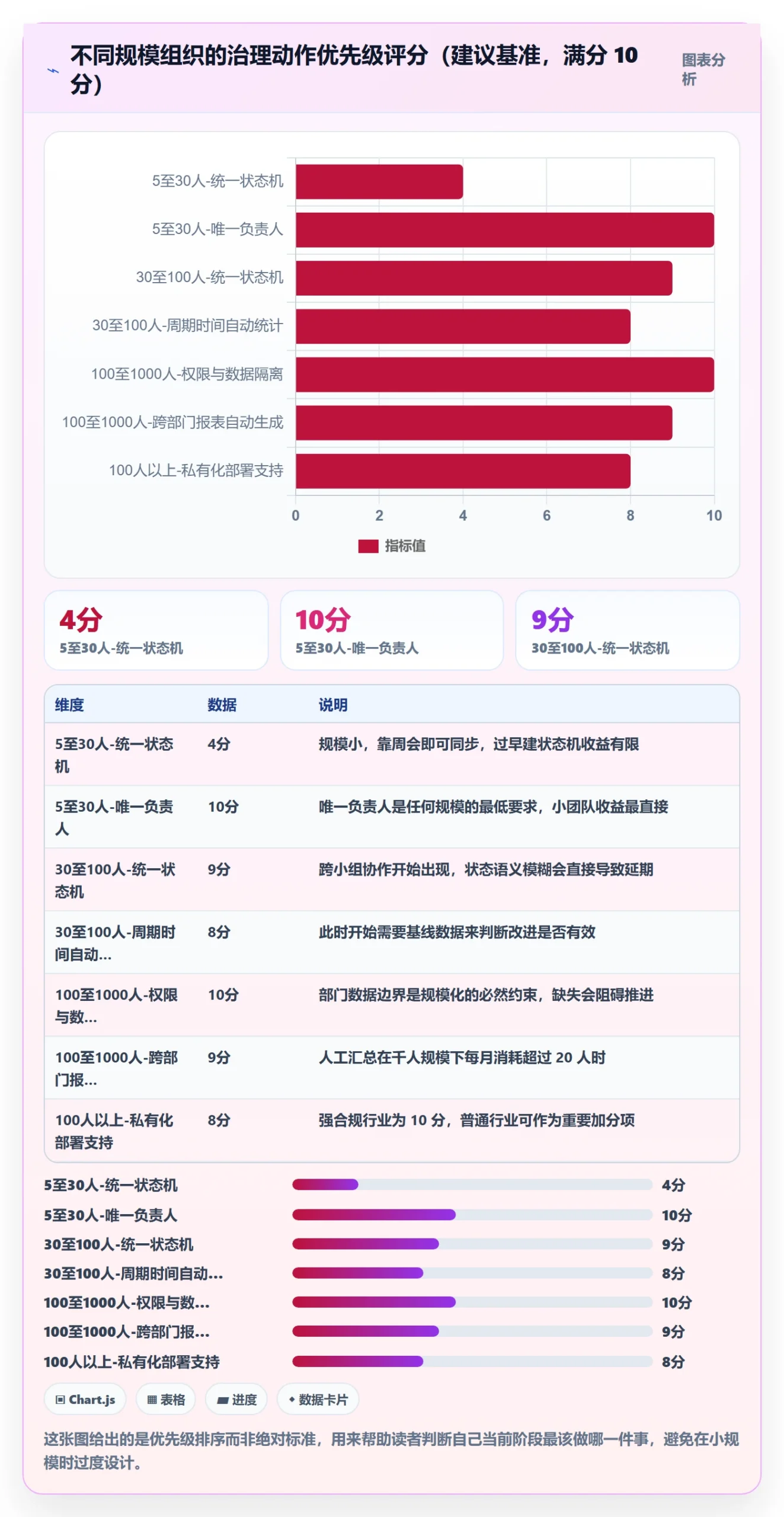 工作项怎么做?跨部门团队数据分析:任务管理从0到1