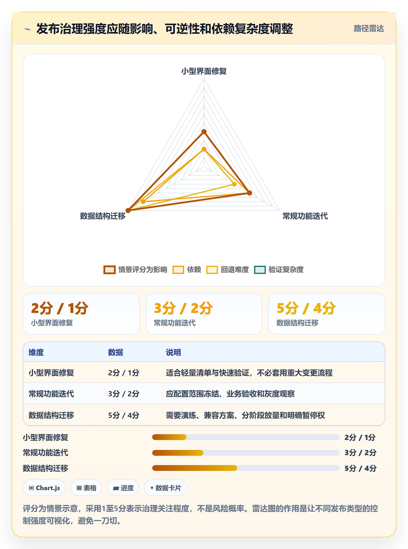 版本发布时间管理方法大全:跨部门团队版本管理协同管理落地清单
