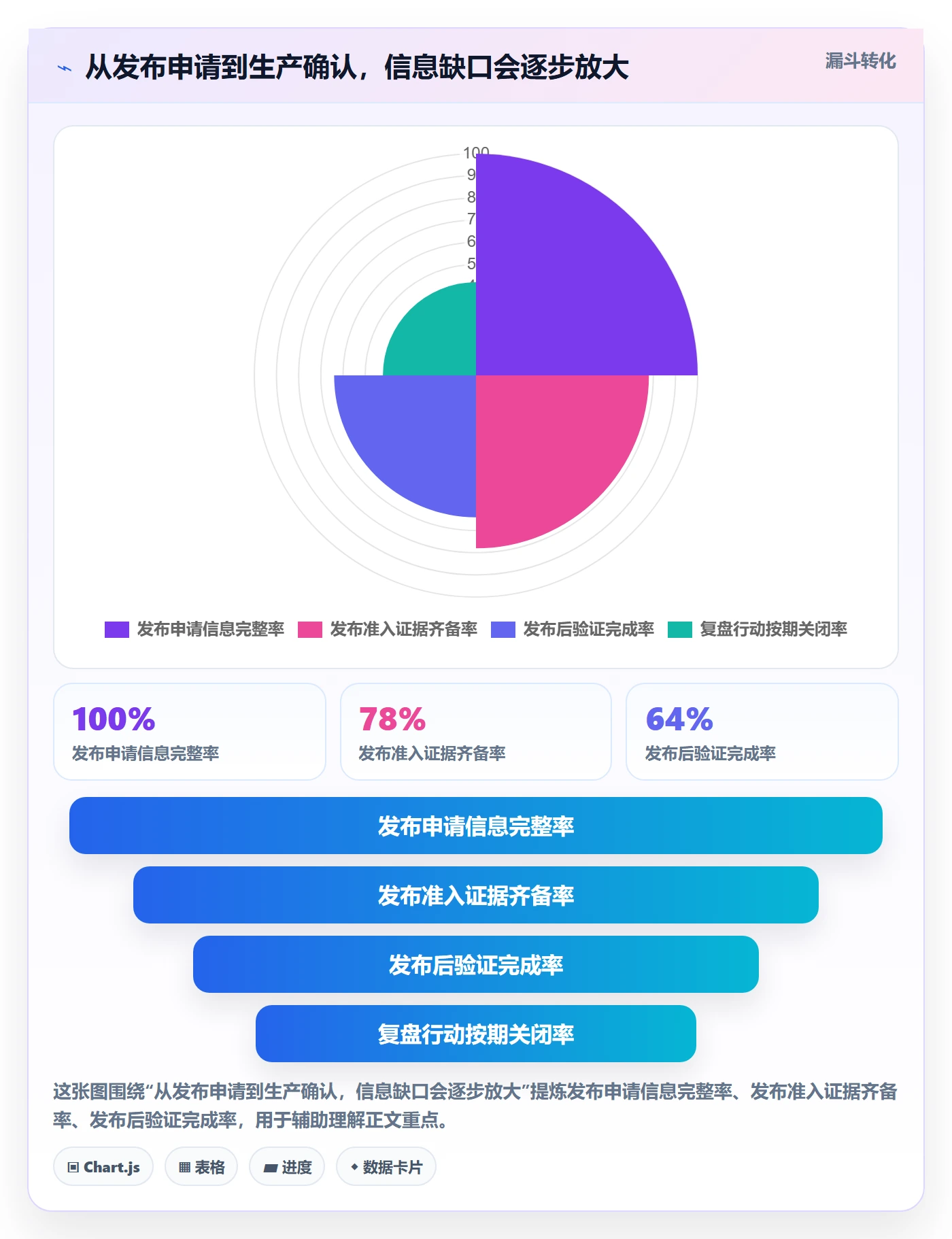 发布怎么做？PMO流程优化：发布管理从0到1