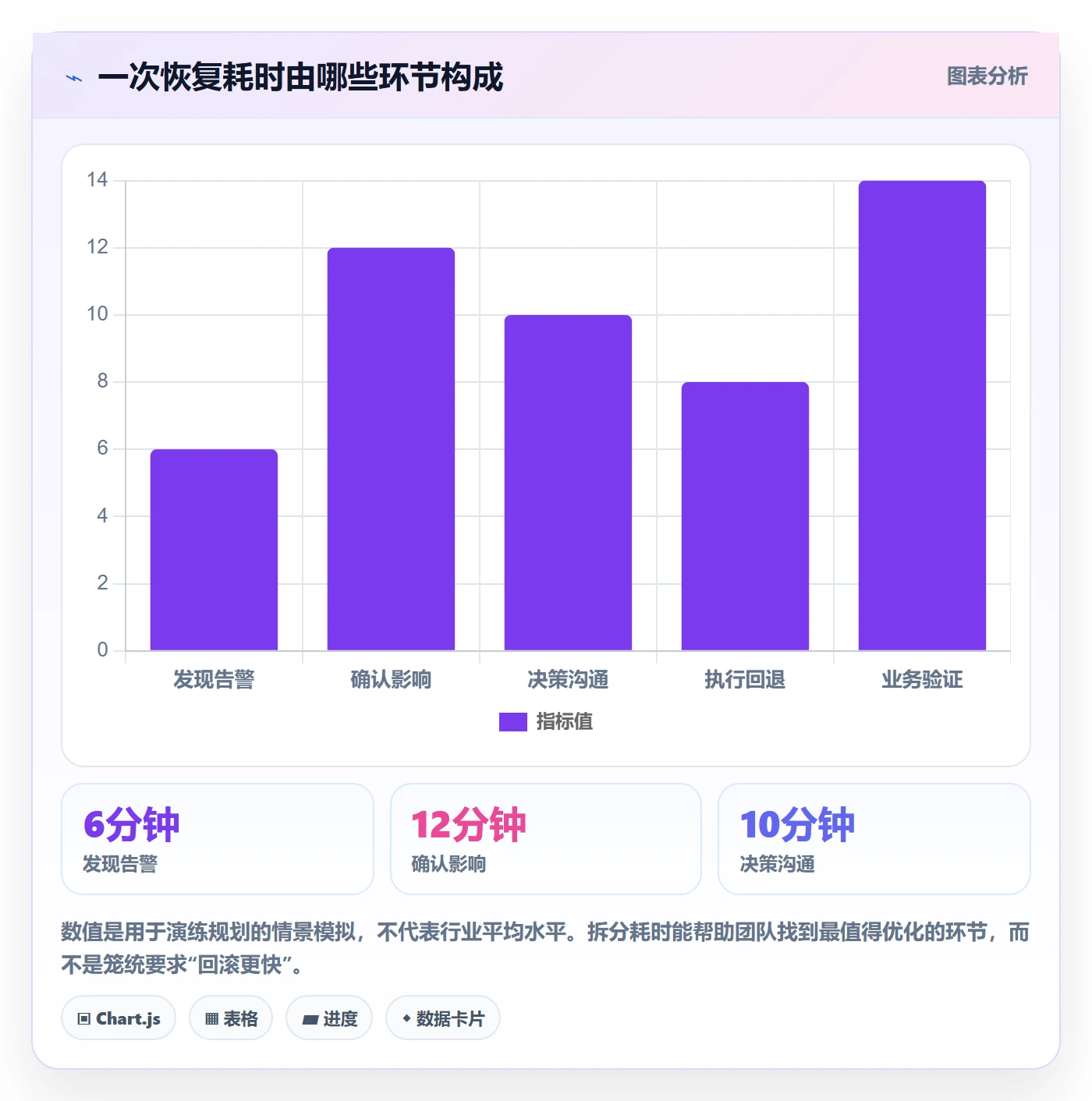 发布管理回滚教程:项目负责人风险控制,避坑指南