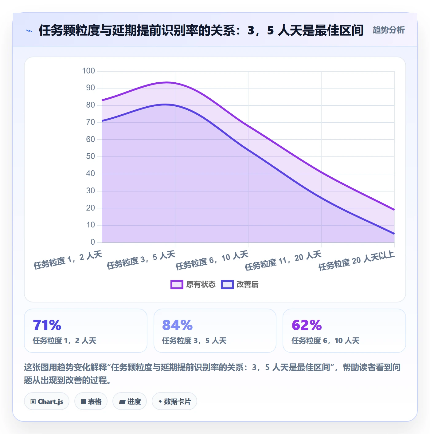 延期流程与规范：项目负责人任务执行风险控制关键指标