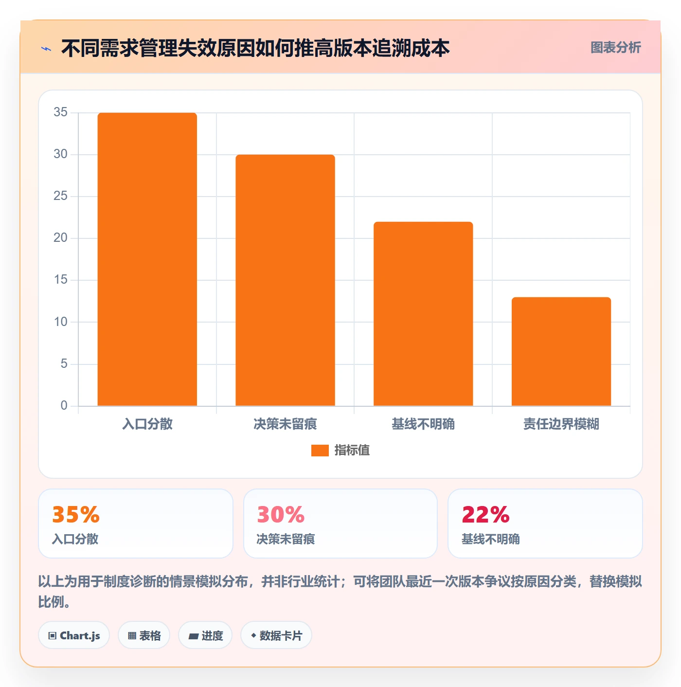 需求版本管理指南：产品经理如何做好产品需求，制度设计全流程