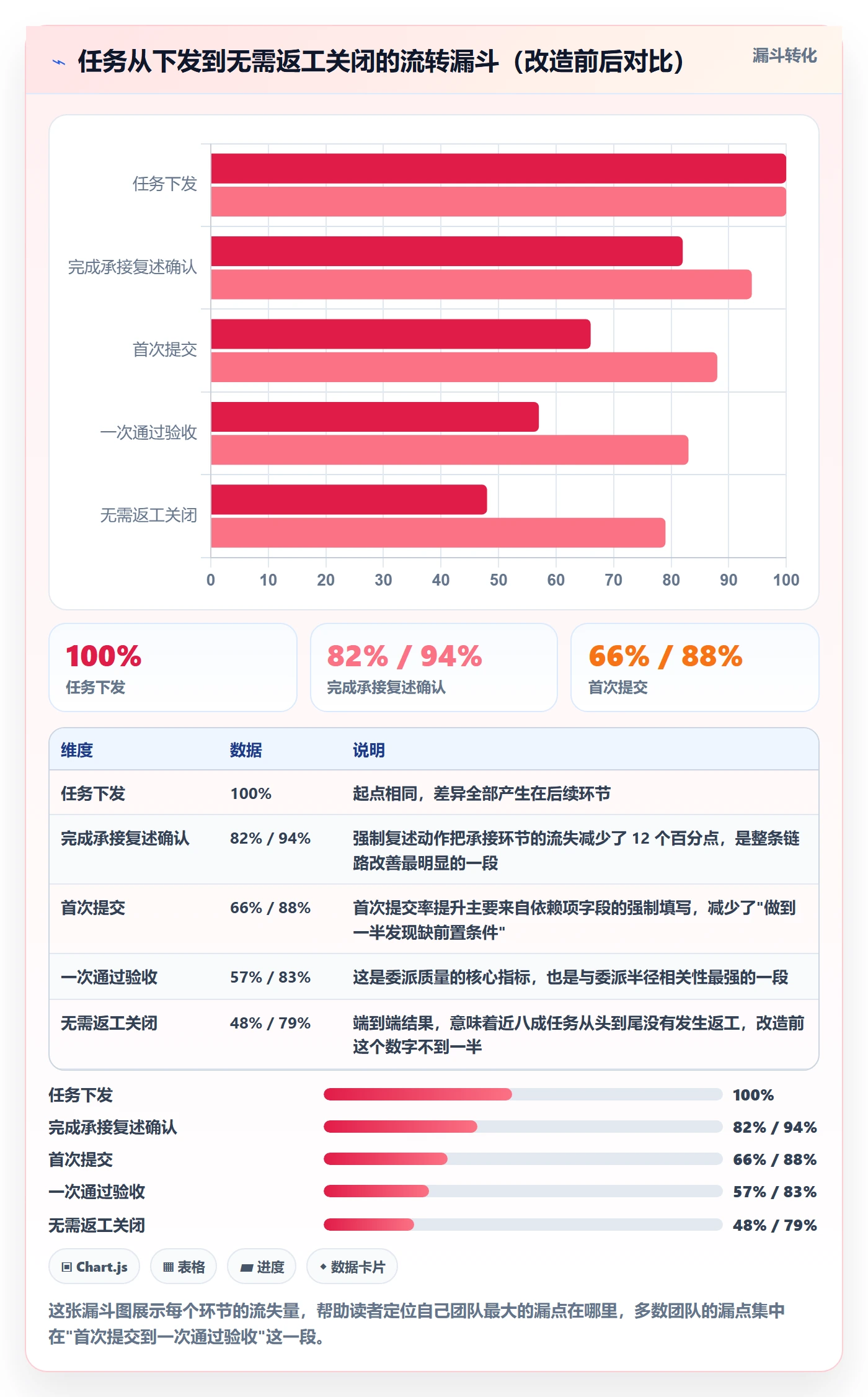 委派实操方法:实施团队提升任务分派效率的数据分析方法与模板