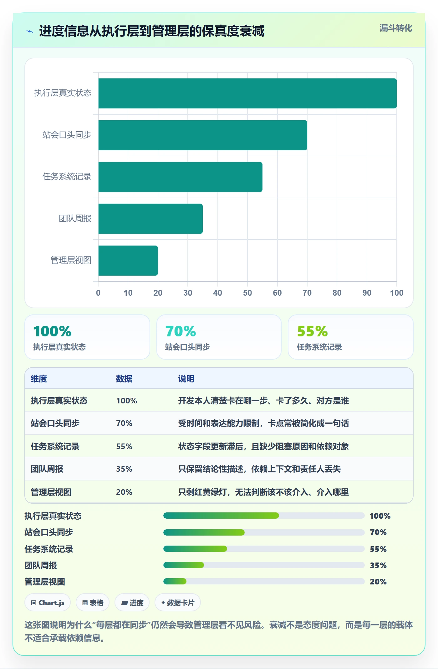 进度跟踪跟踪教程：项目经理效率提升，避坑指南