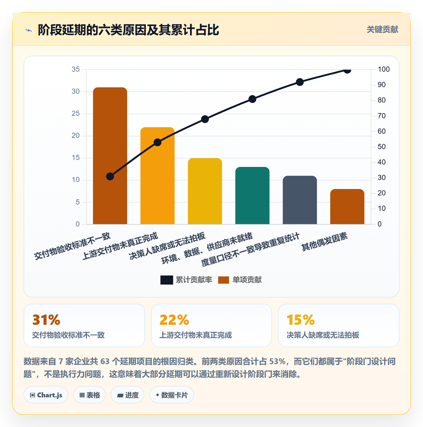 阶段划分管理指南:企业管理者如何做好项目阶段,效率提升全流程