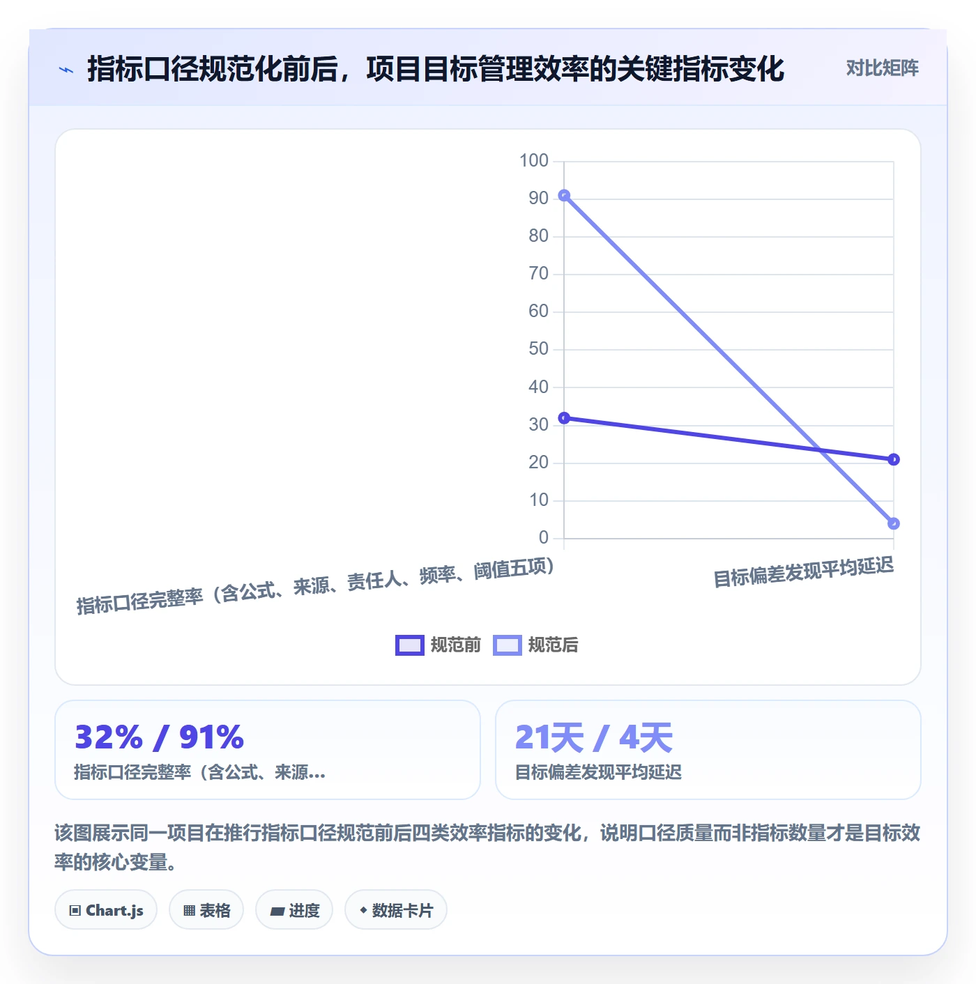 成功标准实操方法：项目负责人提升项目目标效率的数据分析方法与模板