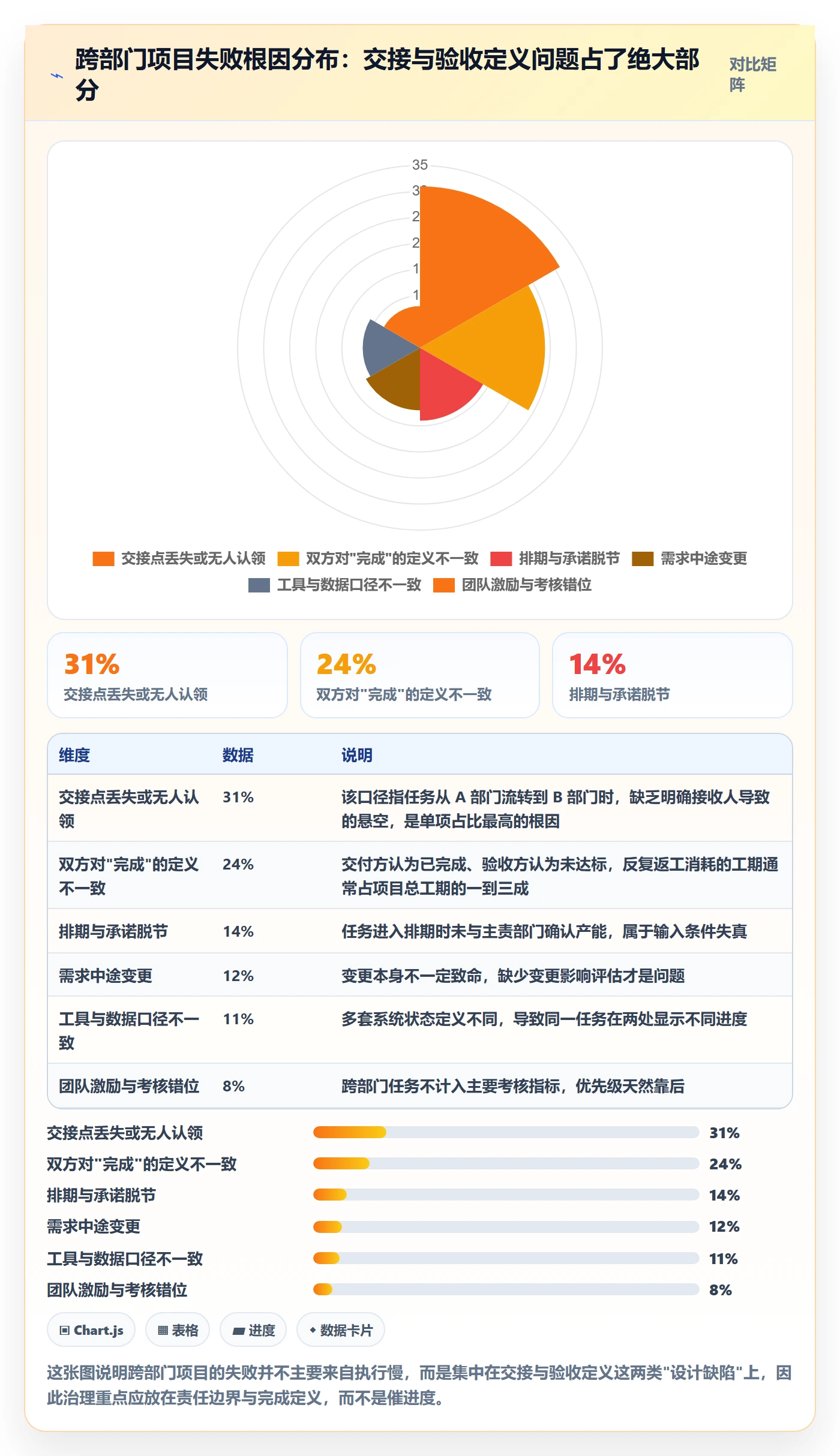 任务最佳实践：跨部门团队任务管理实操方法，常见问题