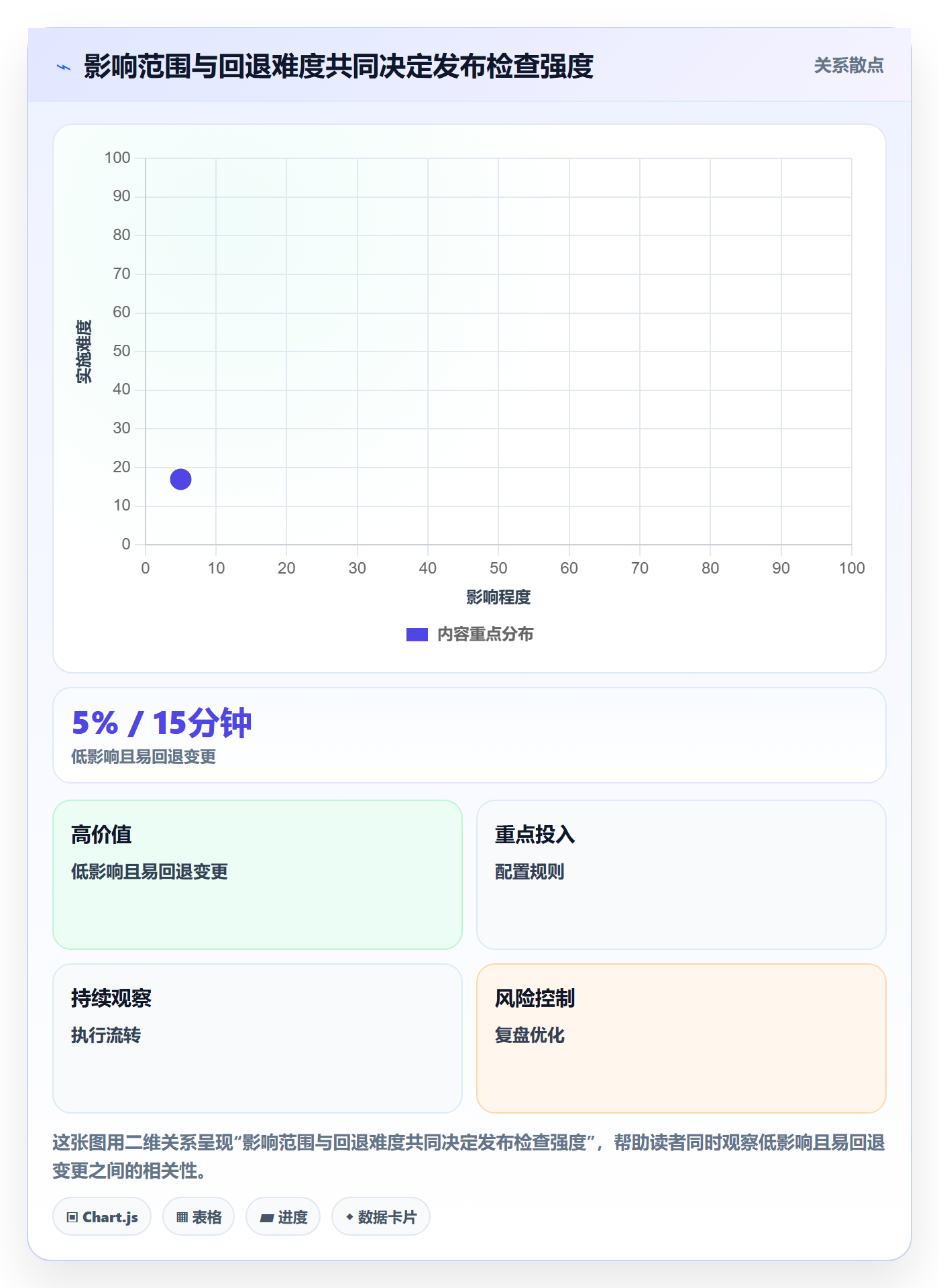 发布检查管理指南：产品经理如何做好发布管理，流程优化全流程
