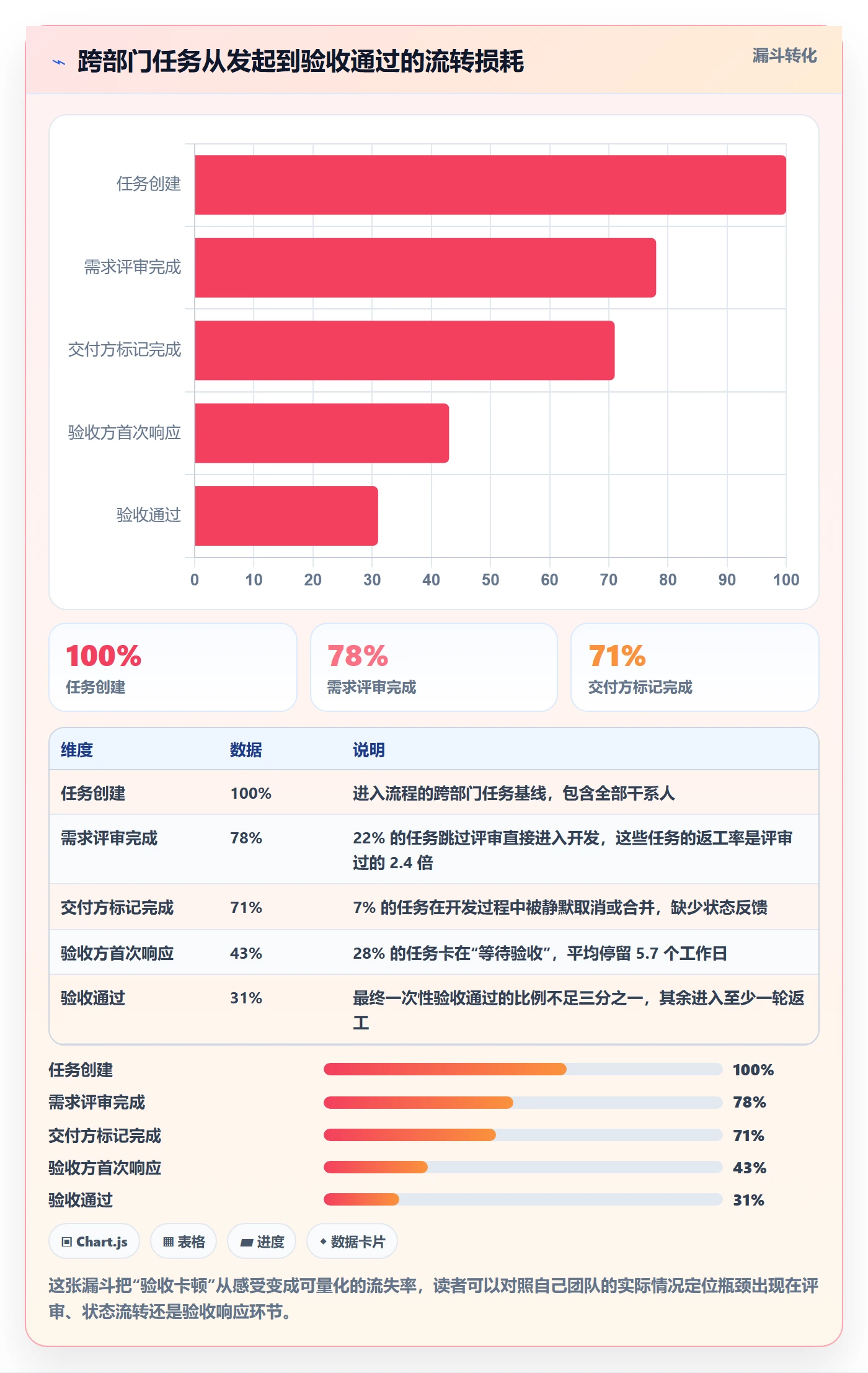 返工最佳实践：跨部门团队任务验收落地方案，常见问题
