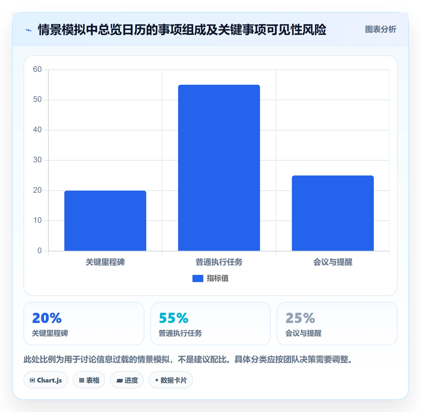 项目日历管理指南:企业管理者如何做好日历视图,风险控制全流程