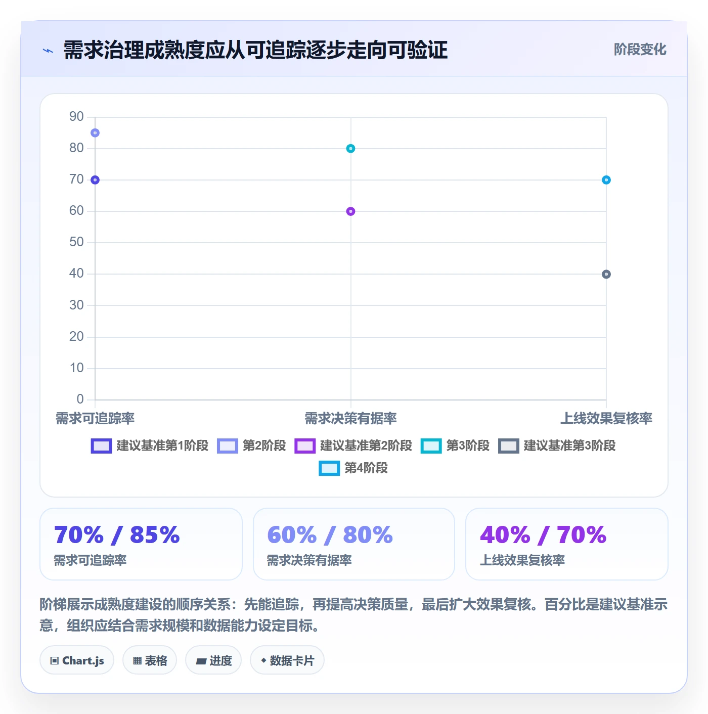 需求分析管理方法大全:PMO需求管理协同管理落地清单