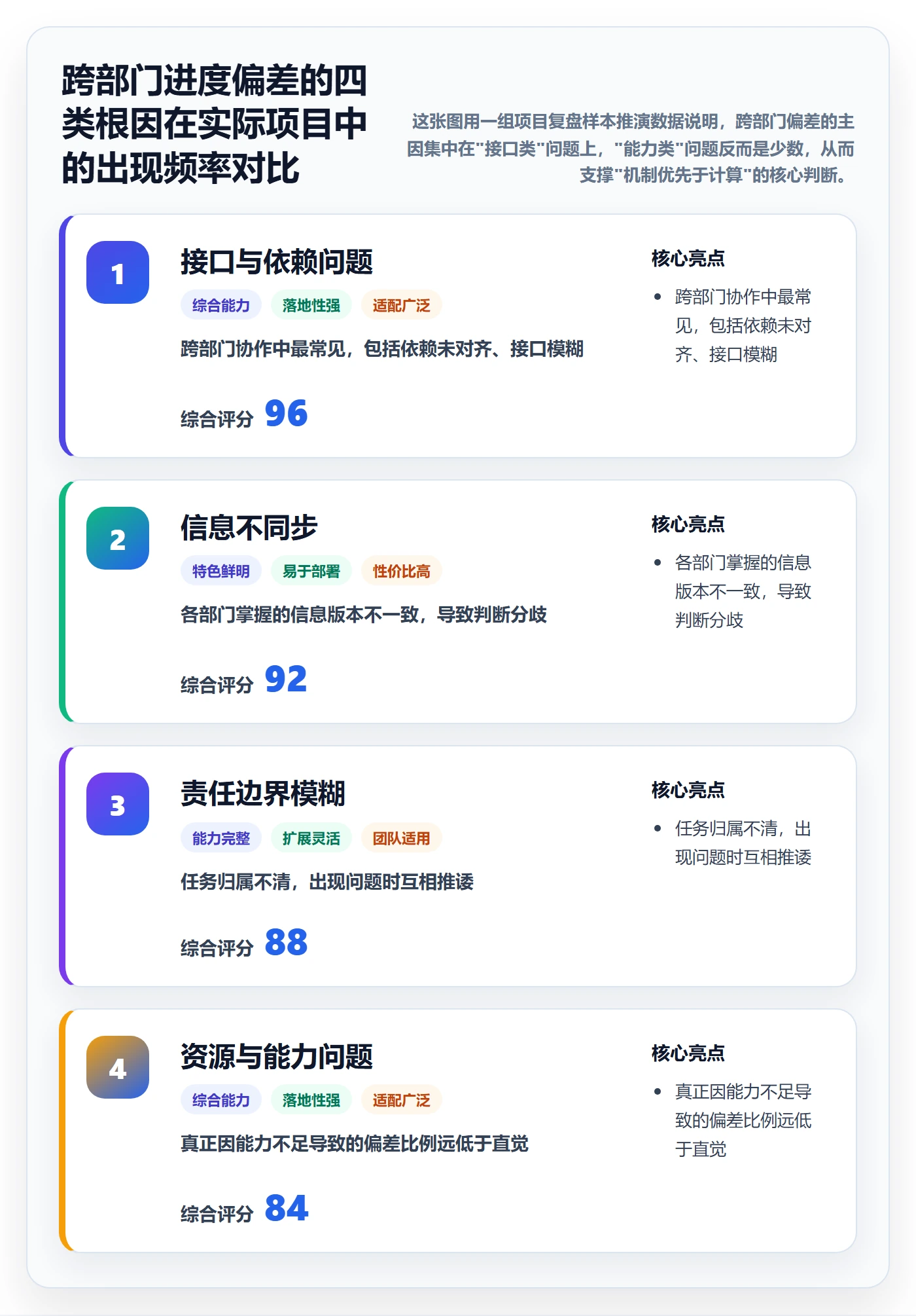 进度偏差实操方法：跨部门团队提升进度管理效率的流程优化方法与模板