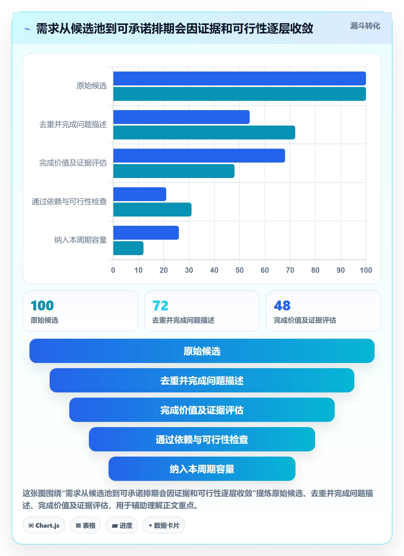 需求优先级管理指南:跨部门团队如何做好需求排期,数据分析全流程