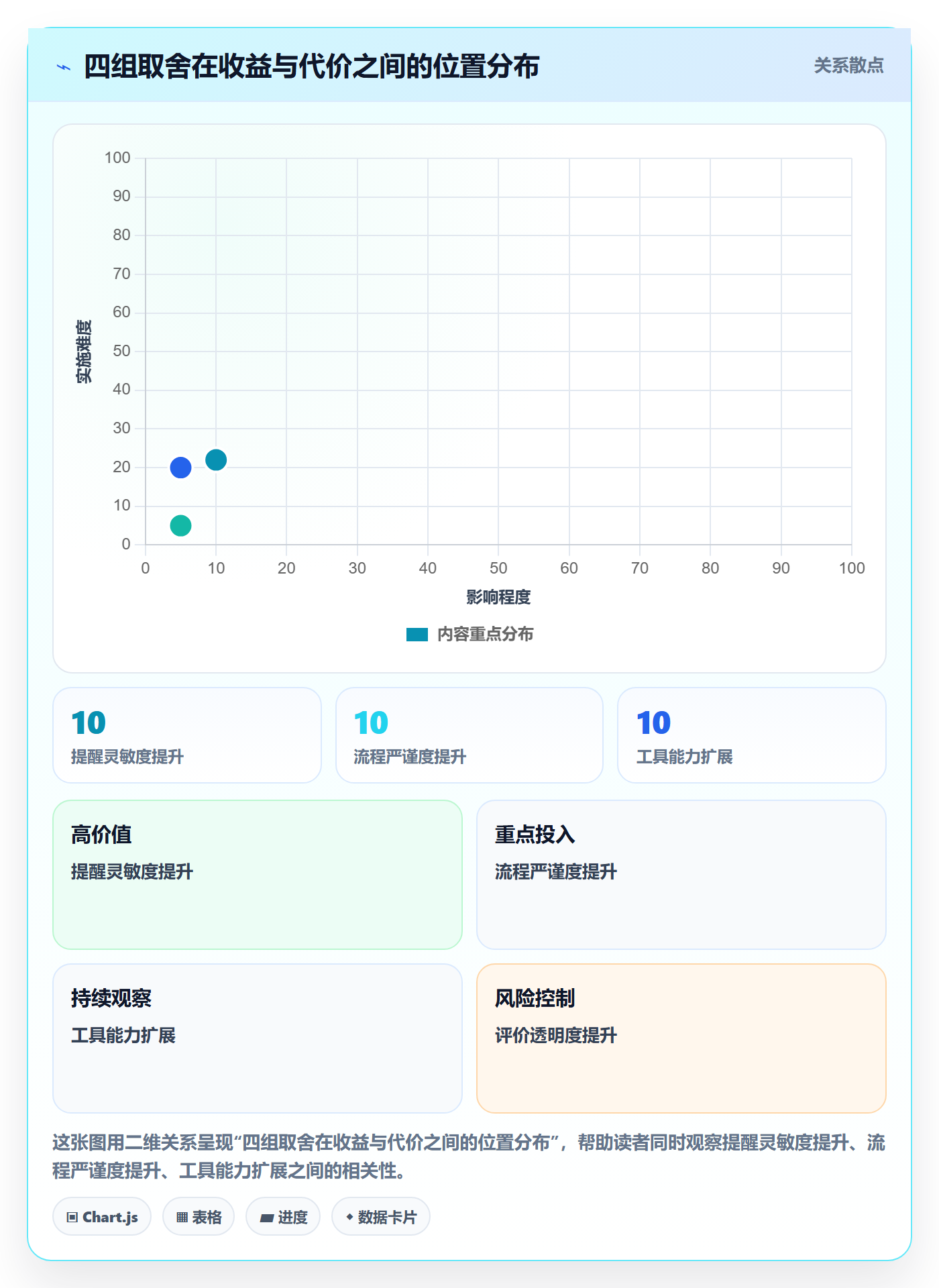 督办最佳实践:项目经理任务提醒协同管理,常见问题