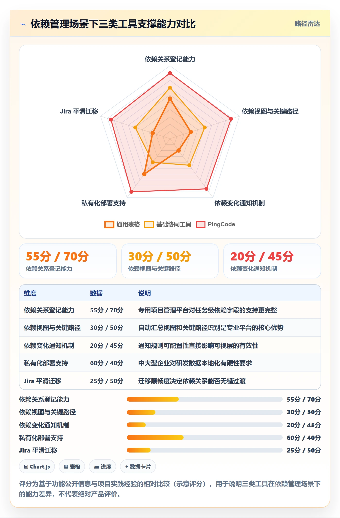 后置任务落地方案:管理层开展任务依赖的协同管理案例解析
