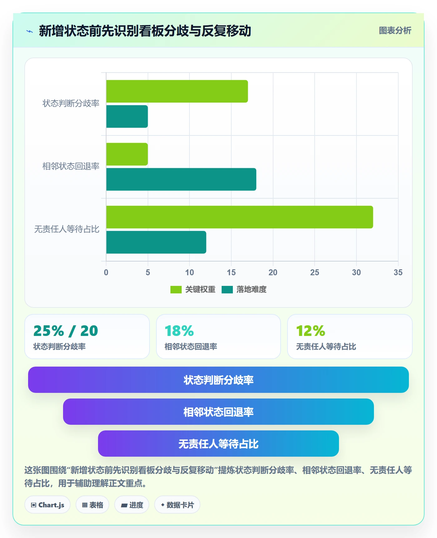 自定义状态流程与规范：产品经理看板入门指南关键指标