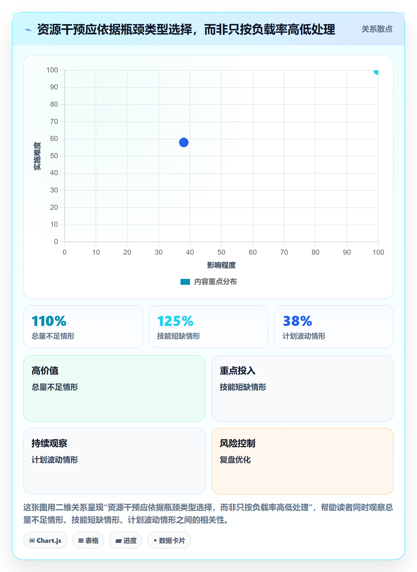 资源平衡管理指南:实施团队如何做好资源负载,数据分析全流程