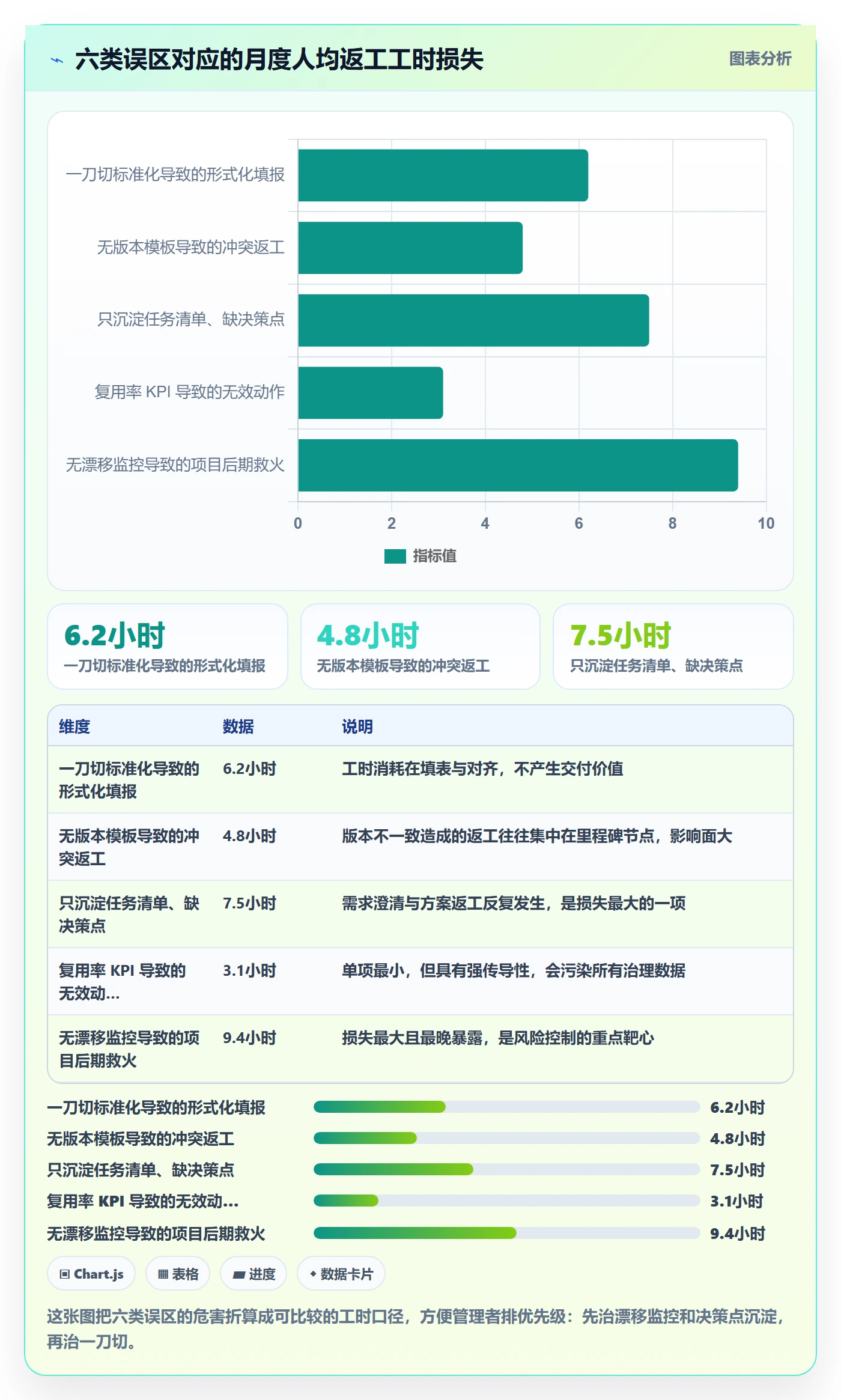 项目模板如何做好模板复用？企业管理者风险控制与操作步骤