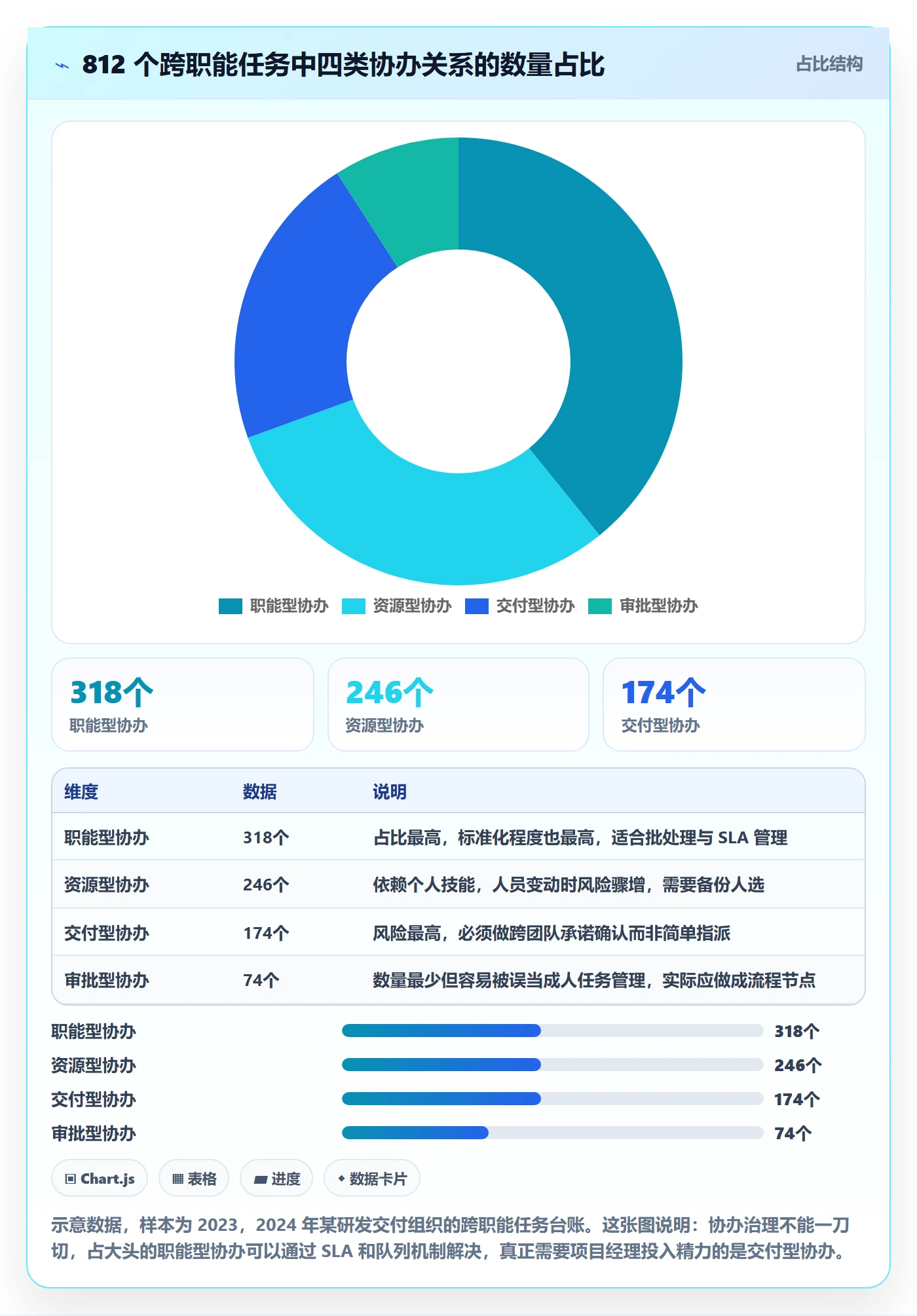 协办管理方法大全：项目经理任务分派风险控制落地清单
