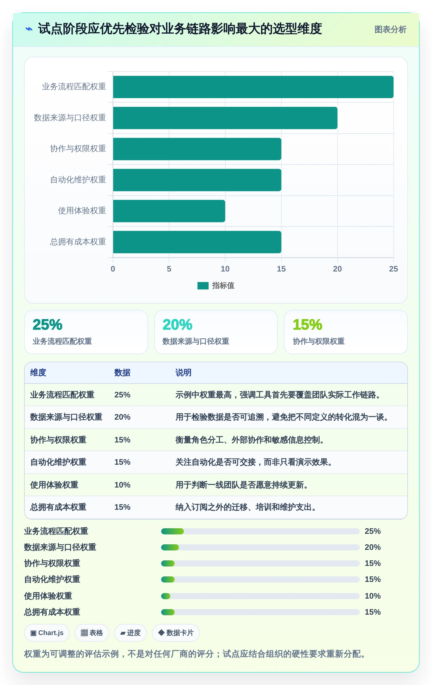 提升ROI必看:2026年7大投放计划表工具对比指南