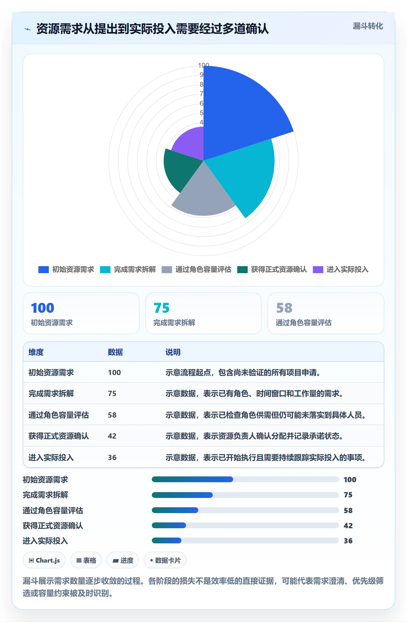 投入比例管理指南：PMO如何做好人力资源计划，最佳实践全流程