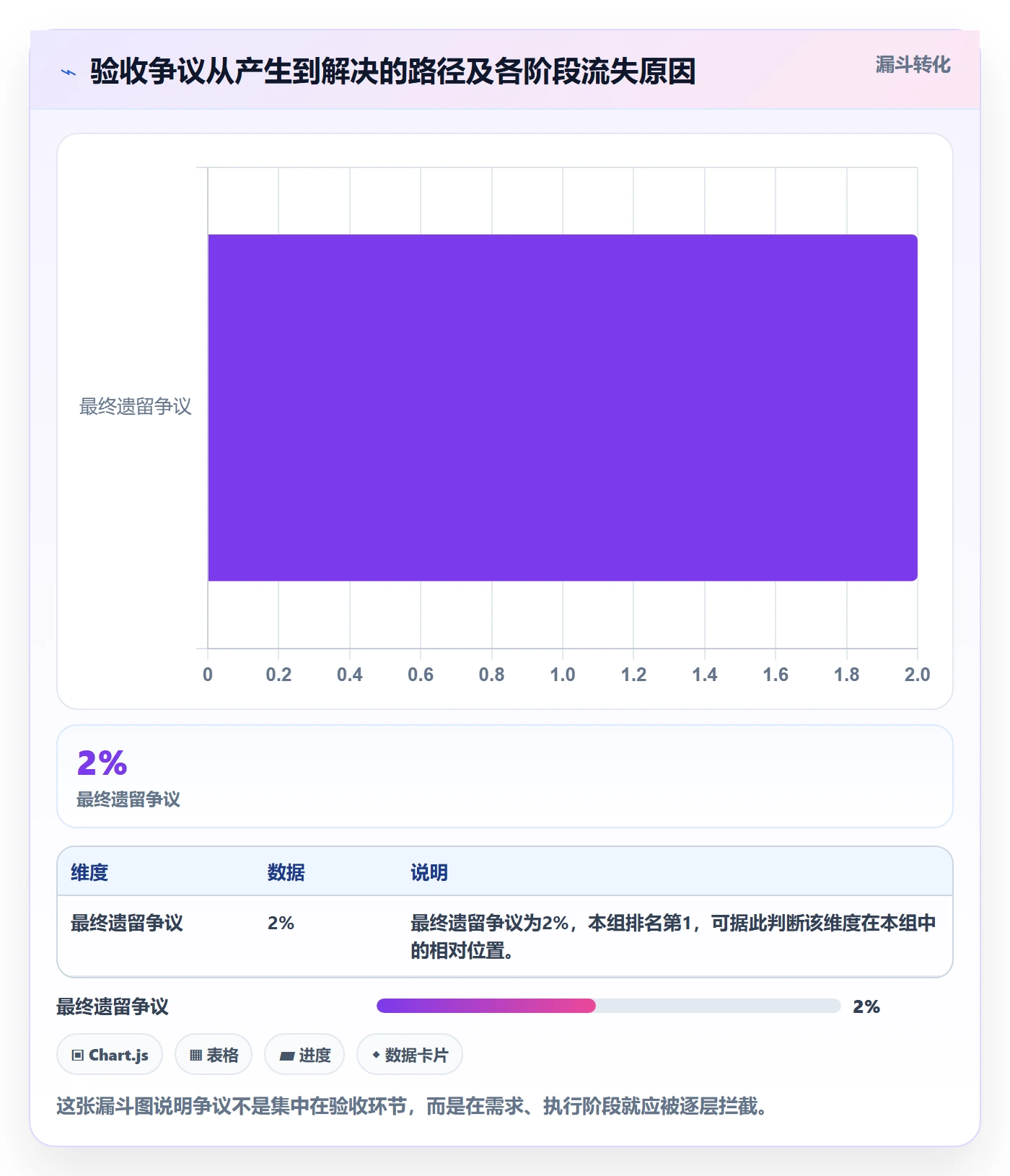 验收怎么做?PMO协同管理:任务验收从0到1