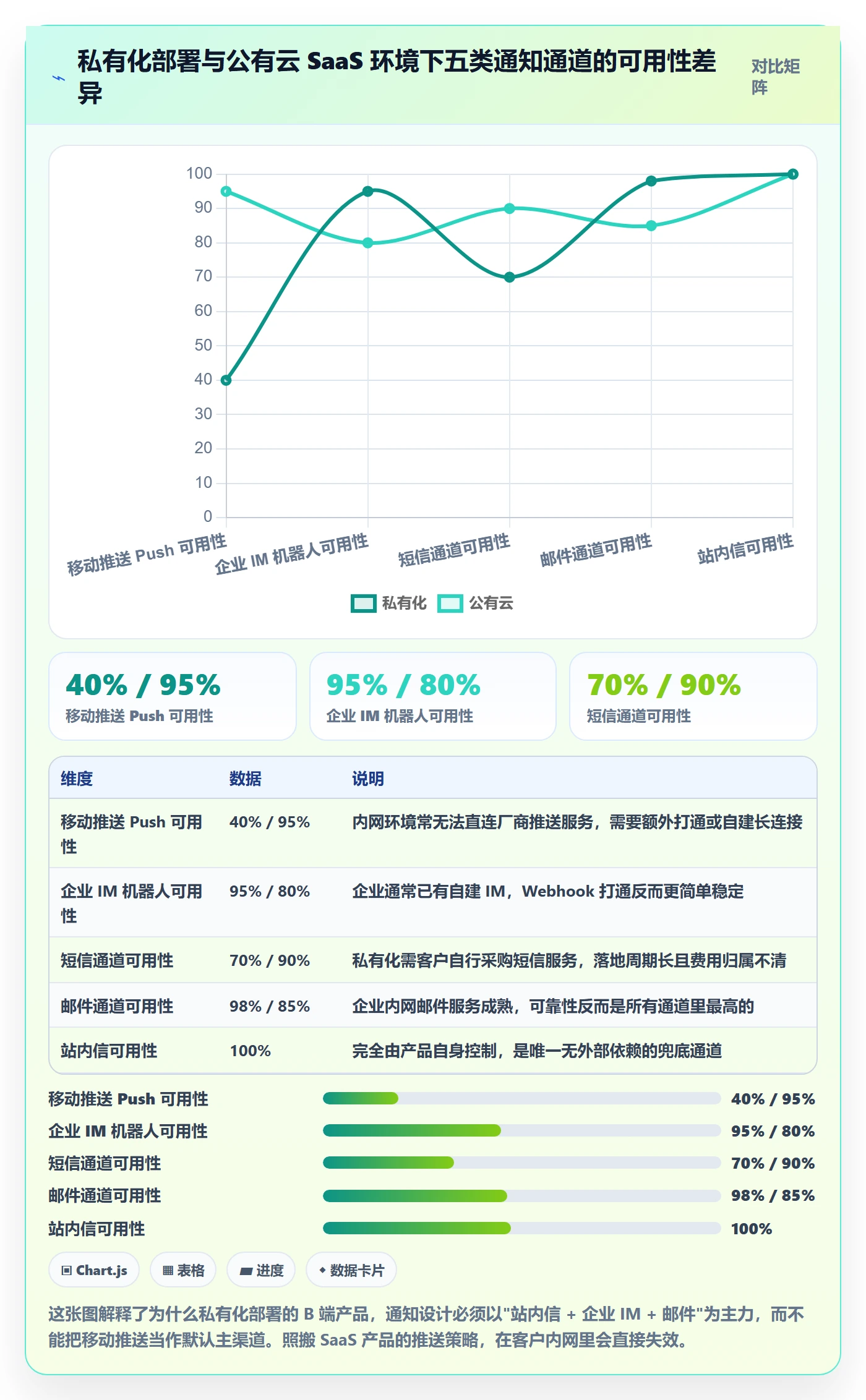 任务提醒消息通知全流程:产品经理入门指南与一文讲清