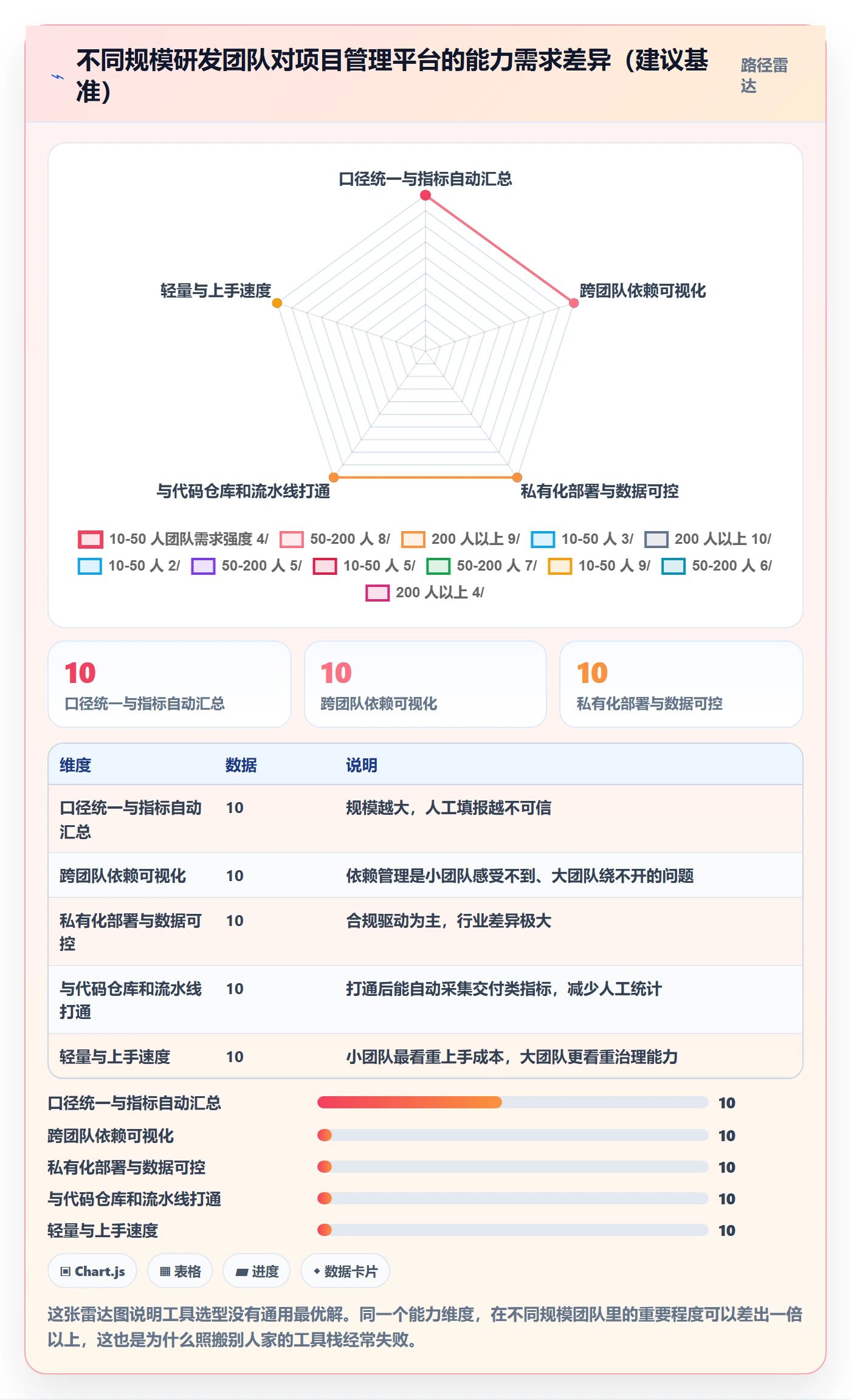 项目目标关键结果全流程：研发团队流程优化与一文讲清