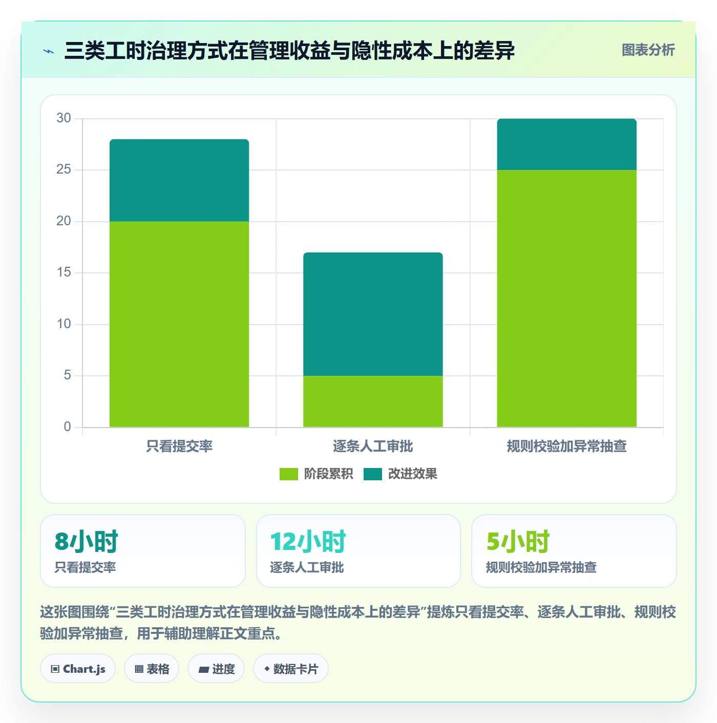 项目工时落地方案:项目成员开展工时表的效率提升案例解析