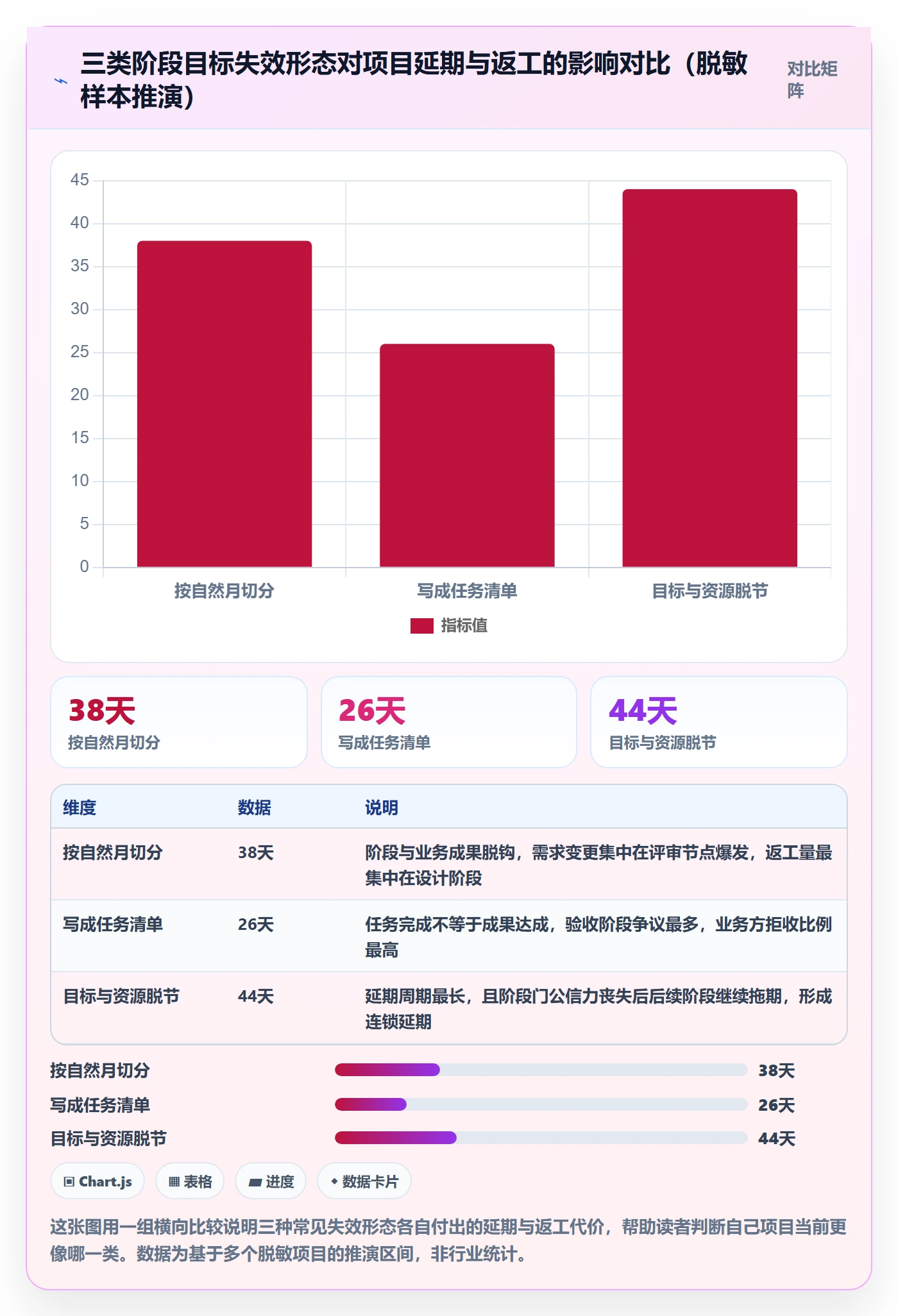 项目目标如何做好阶段目标?管理层入门指南与操作步骤