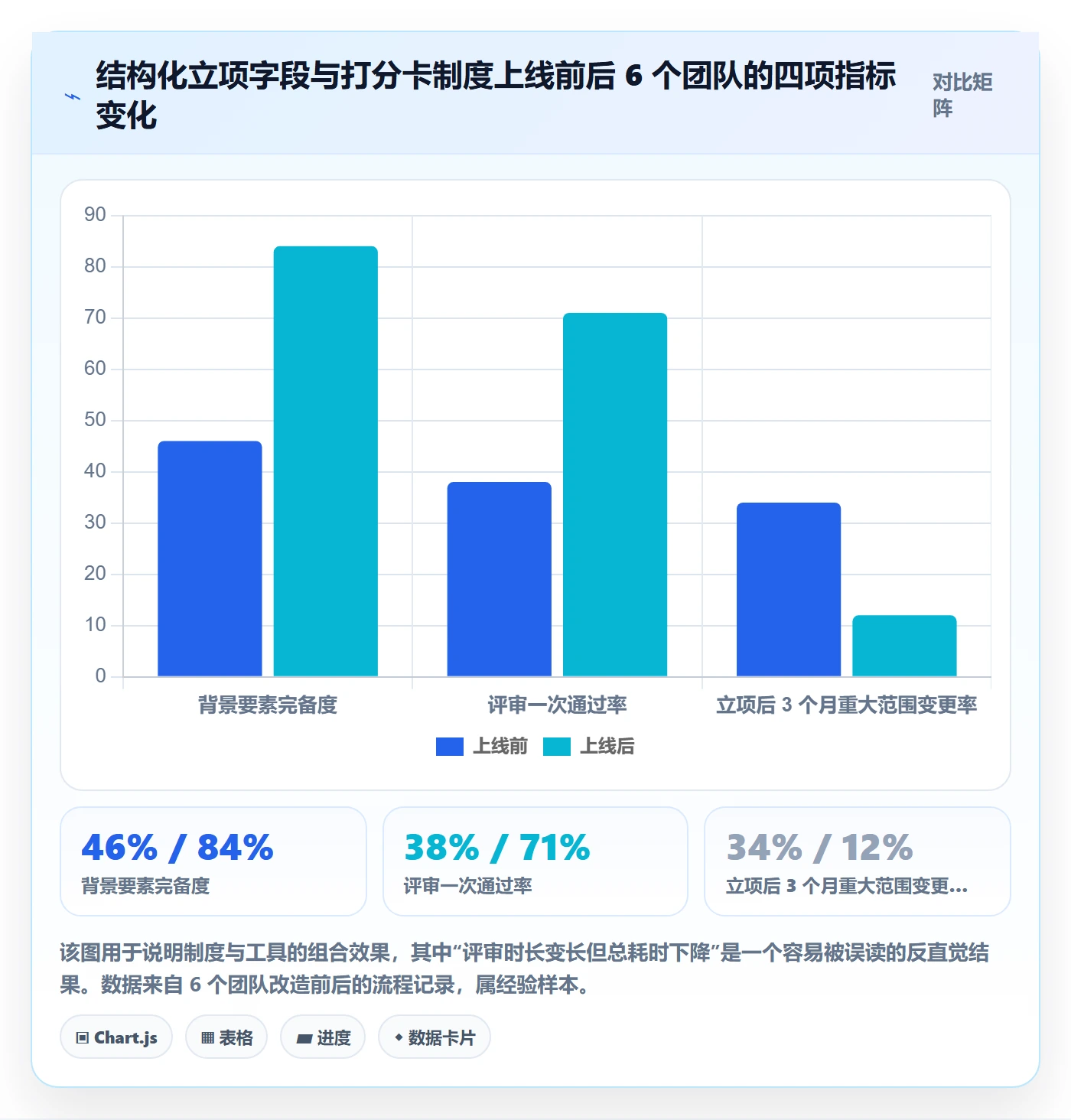 项目立项如何做好项目背景?研发团队制度设计与操作步骤