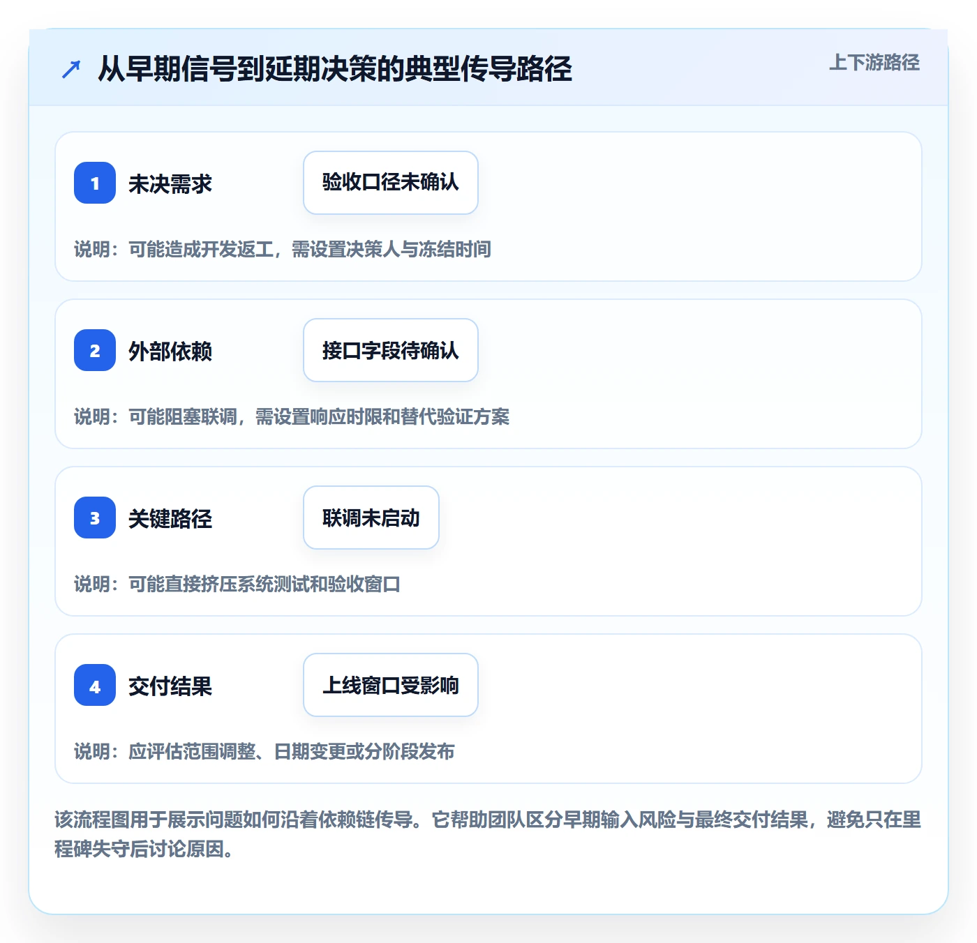 延期原因实操方法:产品经理提升延期管理效率的入门指南方法与模板