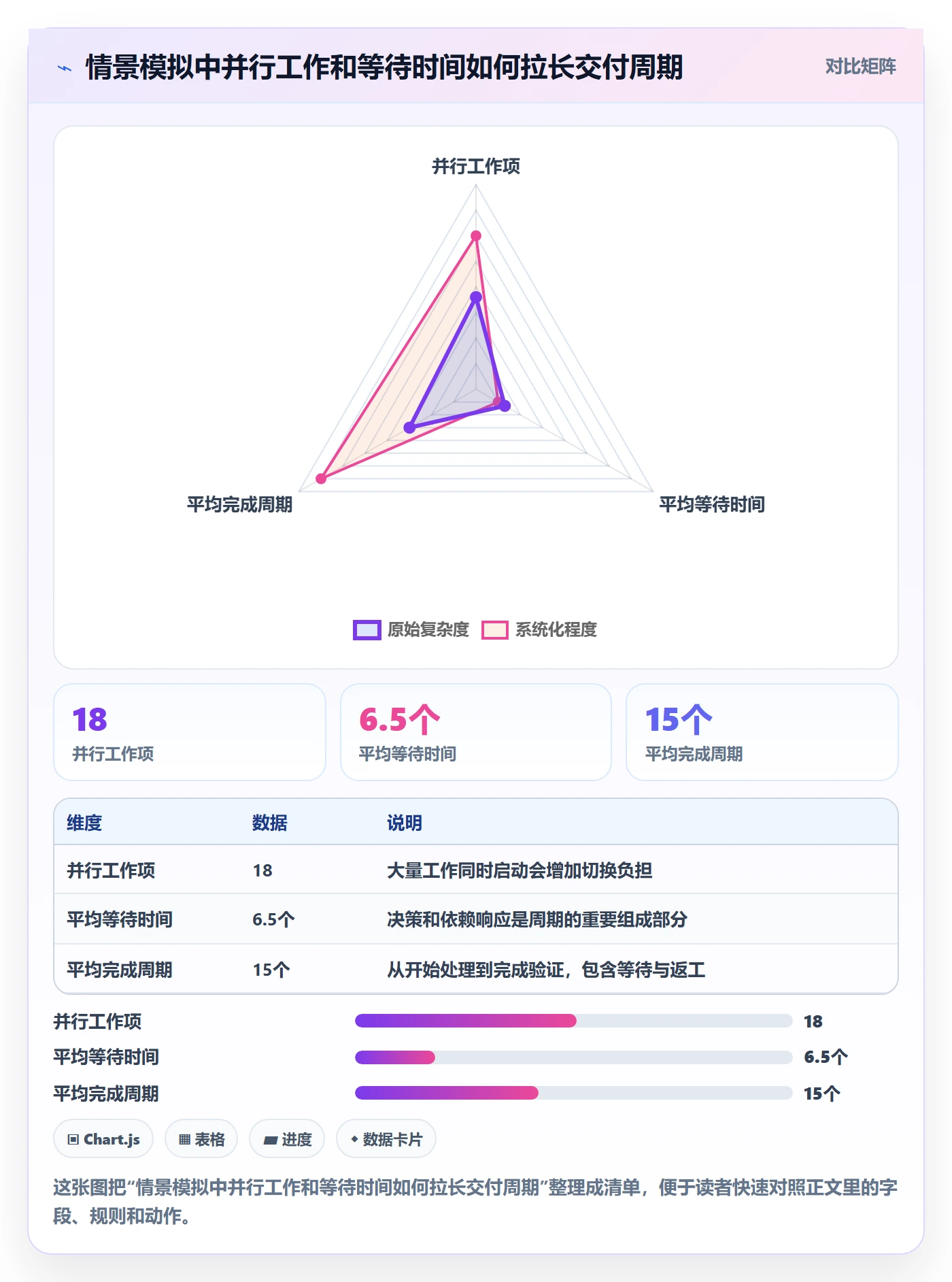 Agile怎么做?实施团队落地方案:敏捷项目从0到1