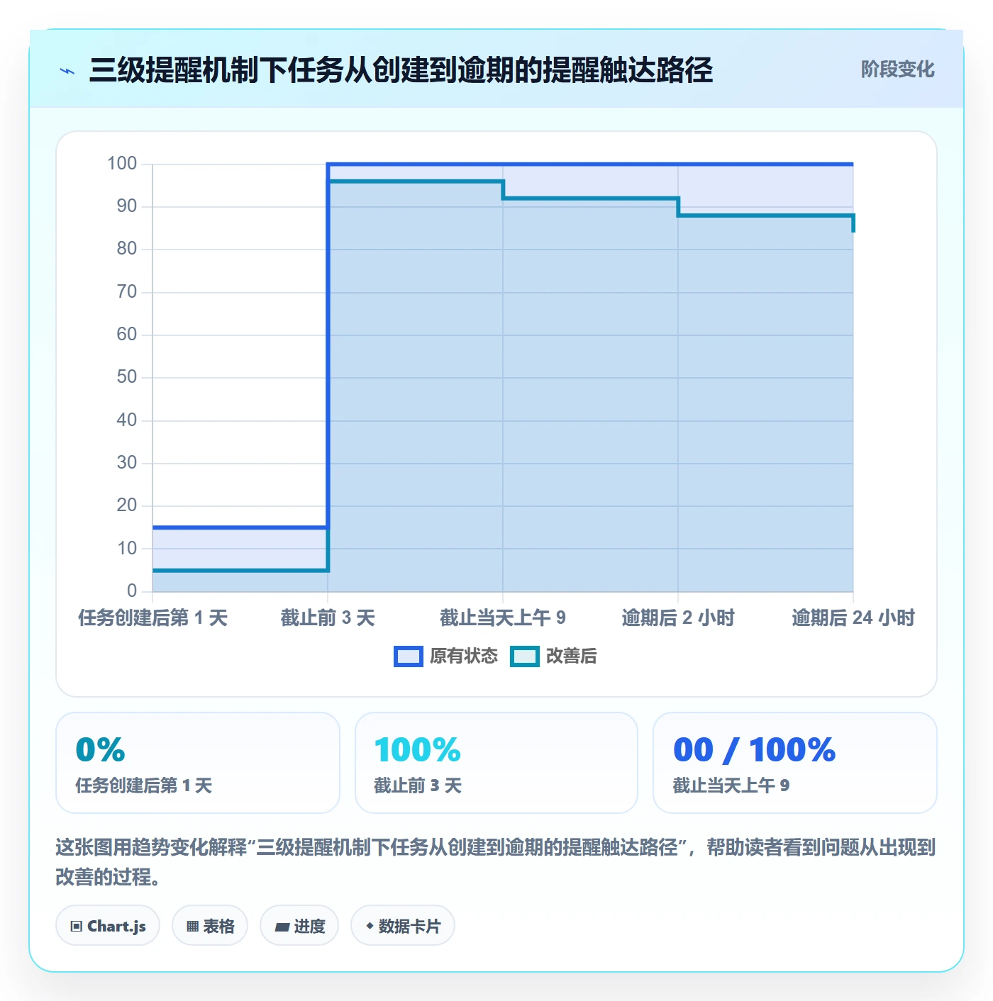 到期提醒落地方案:项目成员开展任务提醒的协同管理案例解析
