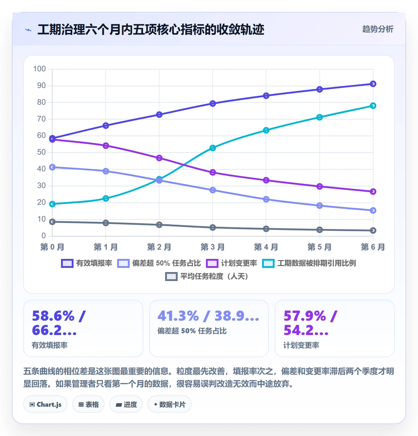 预计工期最佳实践:项目经理任务属性落地方案,常见问题