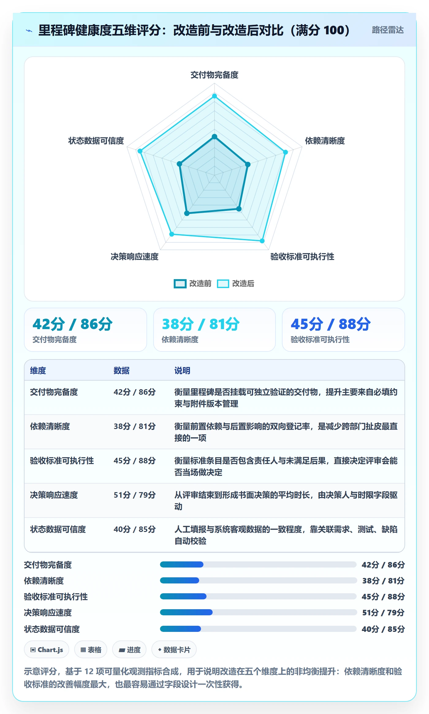 关键节点落地方案:PMO开展里程碑的最佳实践案例解析