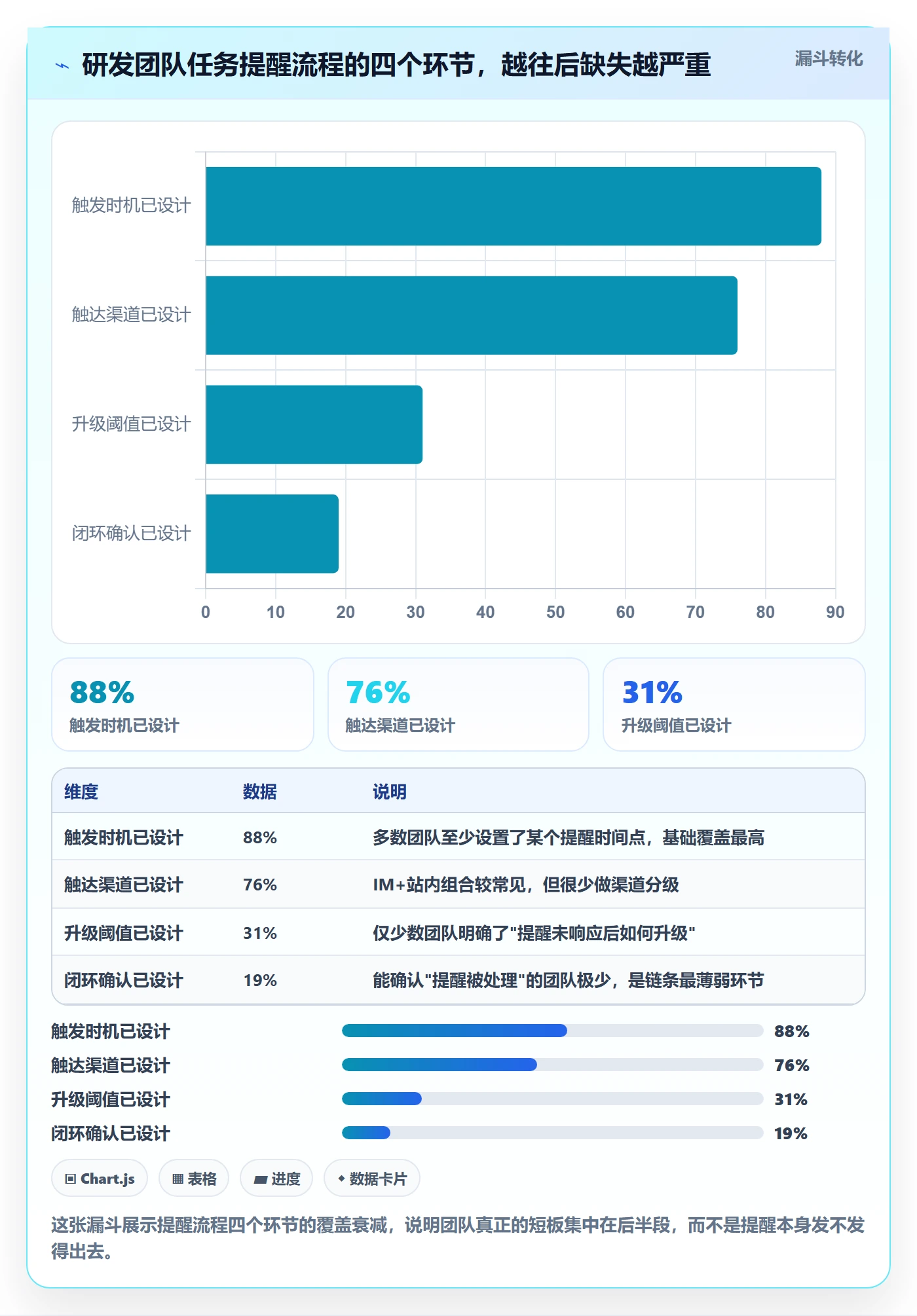 任务提醒到期提醒全流程：研发团队流程优化与一文讲清