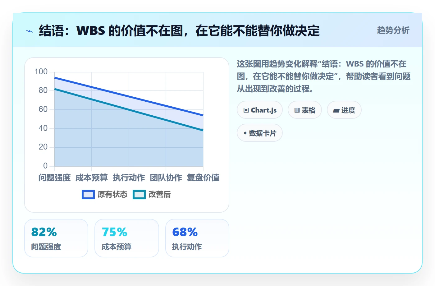 结语:WBS 的价值不在图,在它能不能替你做决定