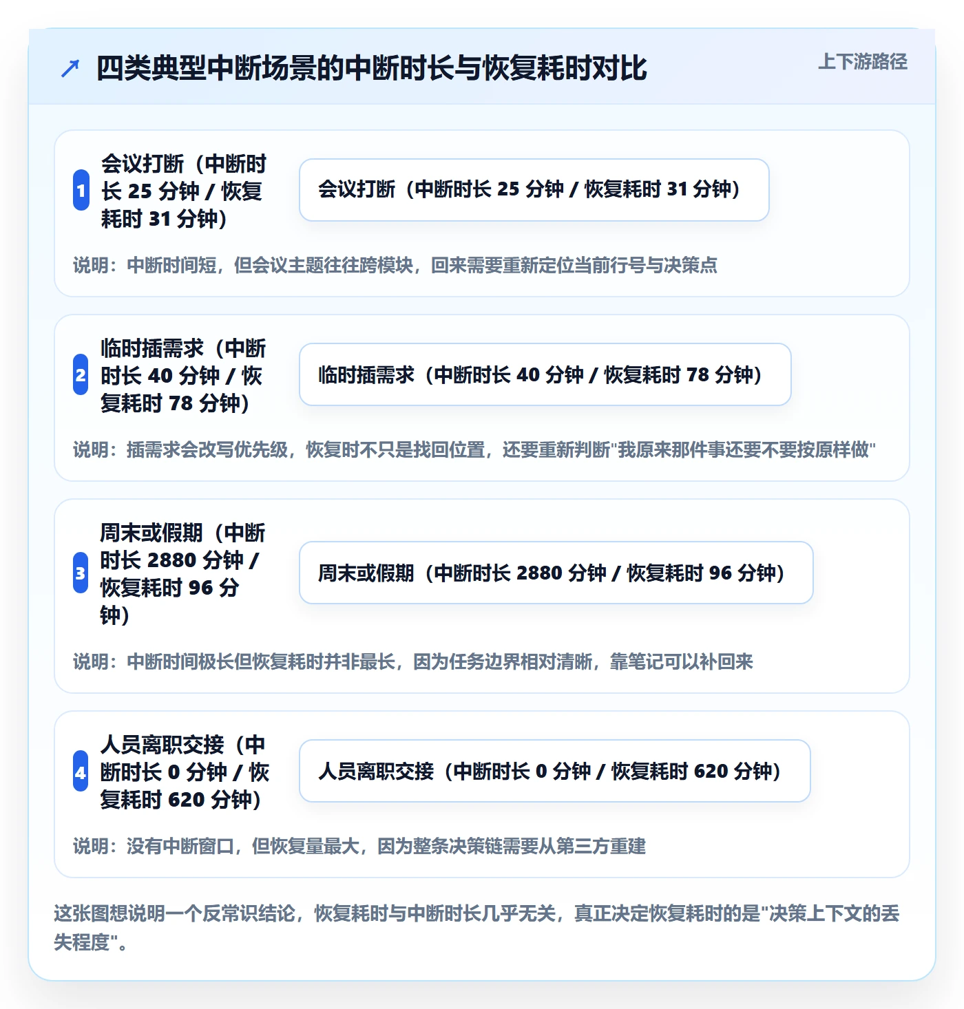 任务执行恢复全流程：产品经理效率提升与一文讲清