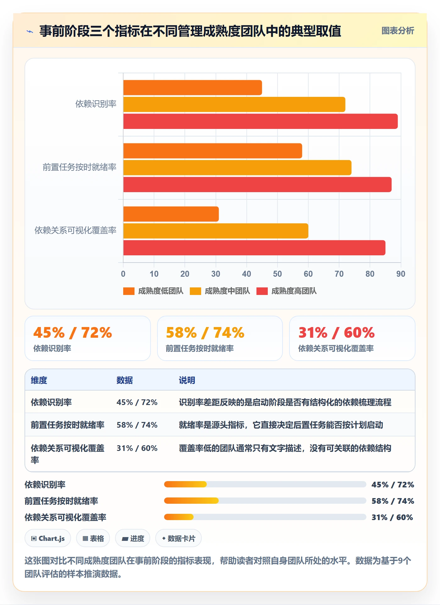 后置任务流程与规范:跨部门团队任务依赖风险控制关键指标