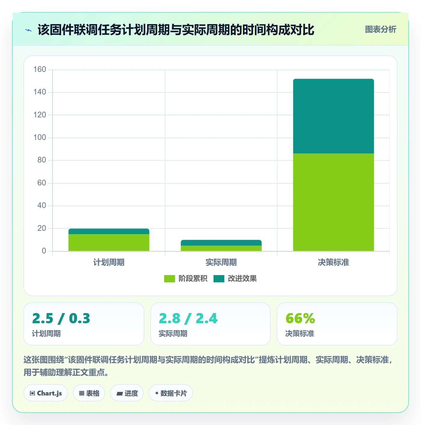 任务进度管理指南:跨部门团队如何做好进度管理,效率提升全流程