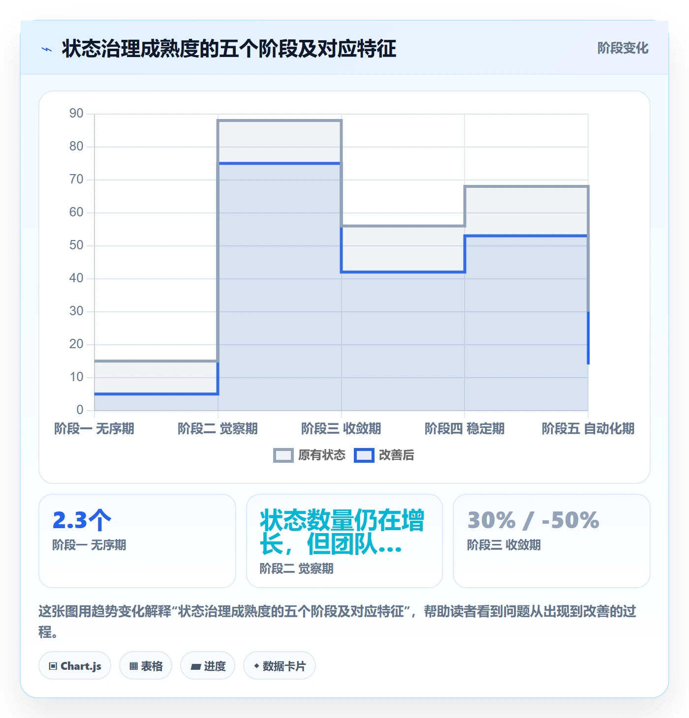 状态怎么做?研发团队最佳实践:任务属性从0到1