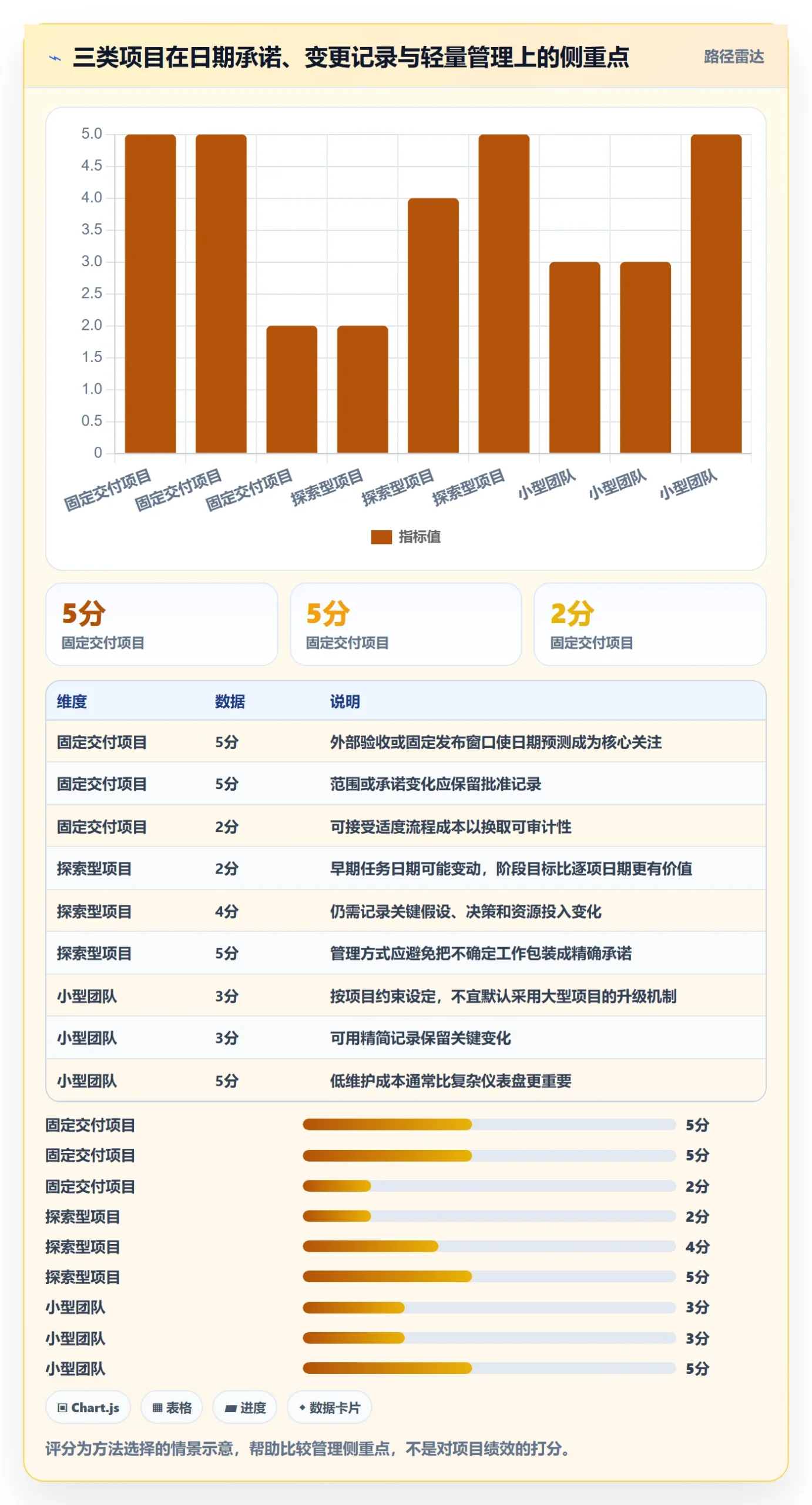基线对比实操方法:企业管理者提升甘特图效率的数据分析方法与模板