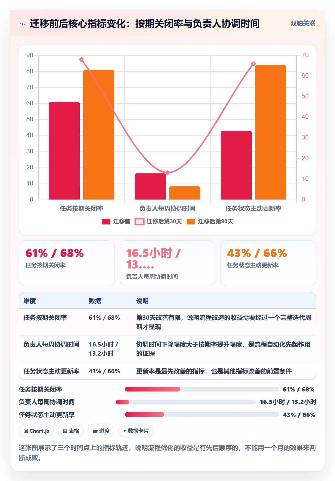负责人管理方法大全:项目成员任务管理流程优化落地清单