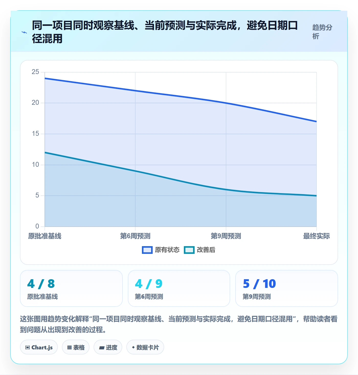 甘特图流程与规范:研发团队甘特图制度设计关键指标