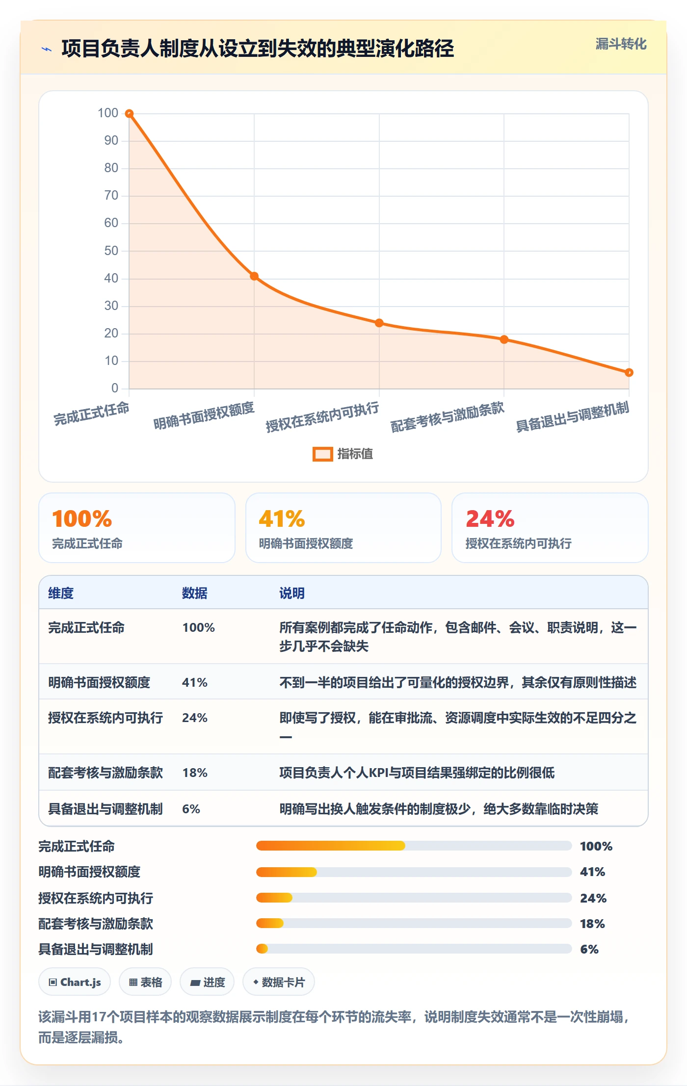 项目规划工作计划教程:项目负责人制度设计,避坑指南