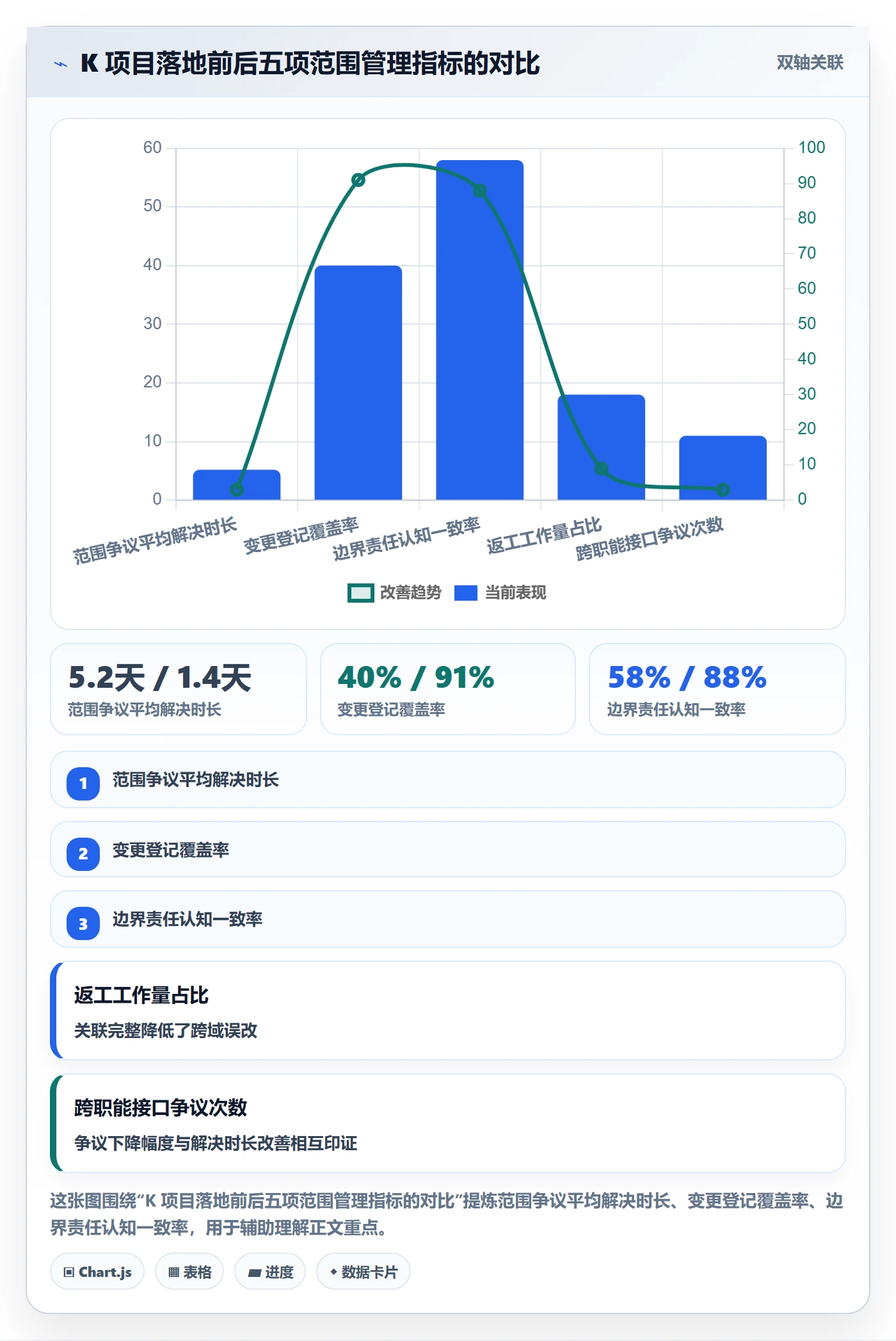 范围边界落地方案:项目成员开展项目范围的落地方案案例解析