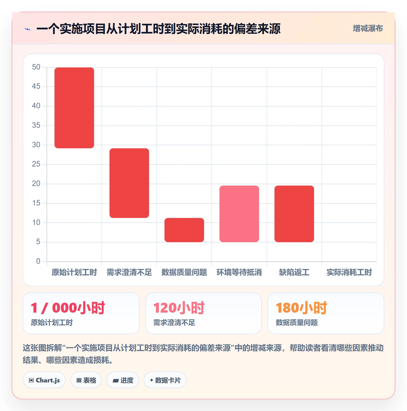 资源冲突管理指南：实施团队如何做好人力资源计划，数据分析全流程